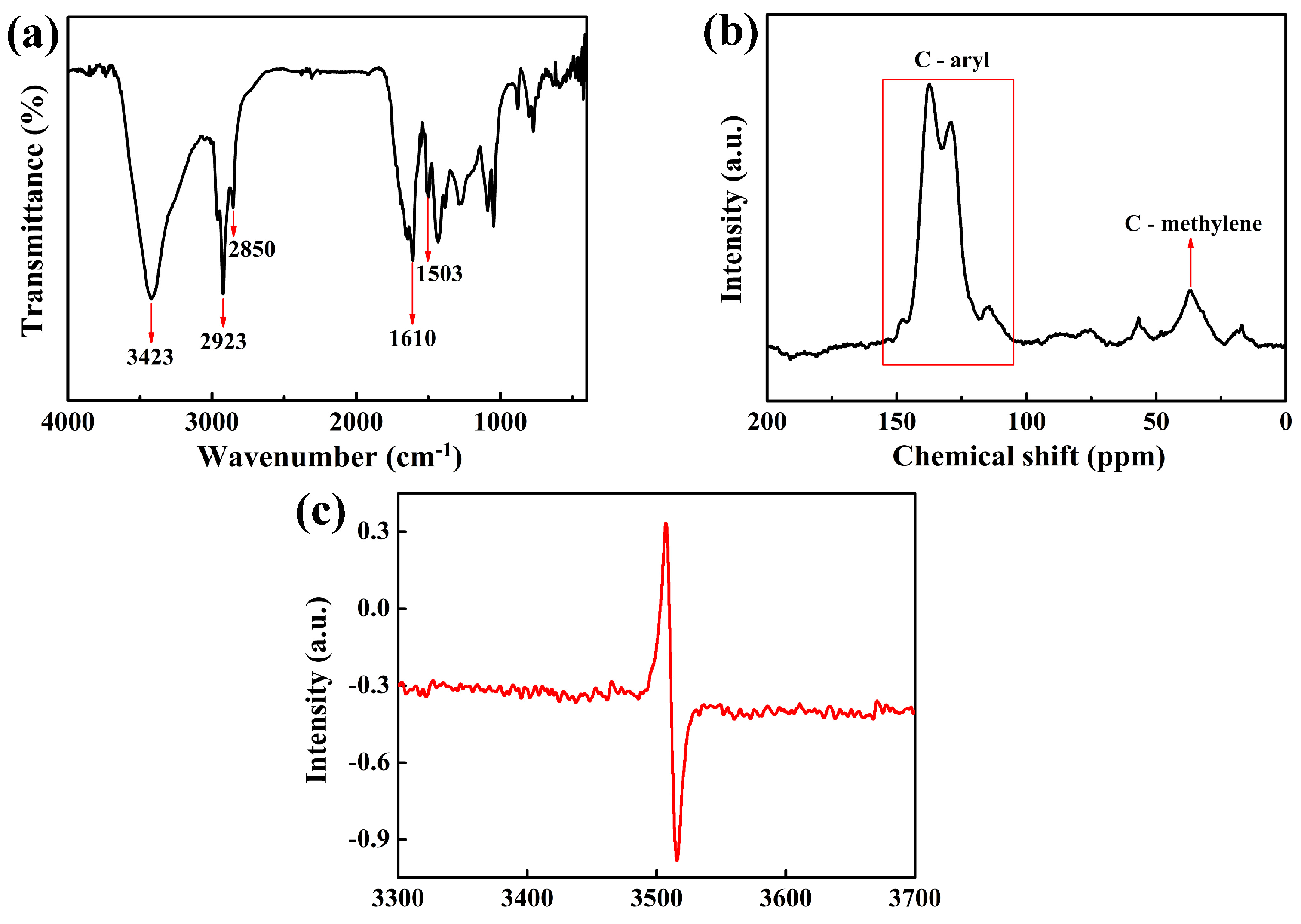 Polymers 16 02846 g001