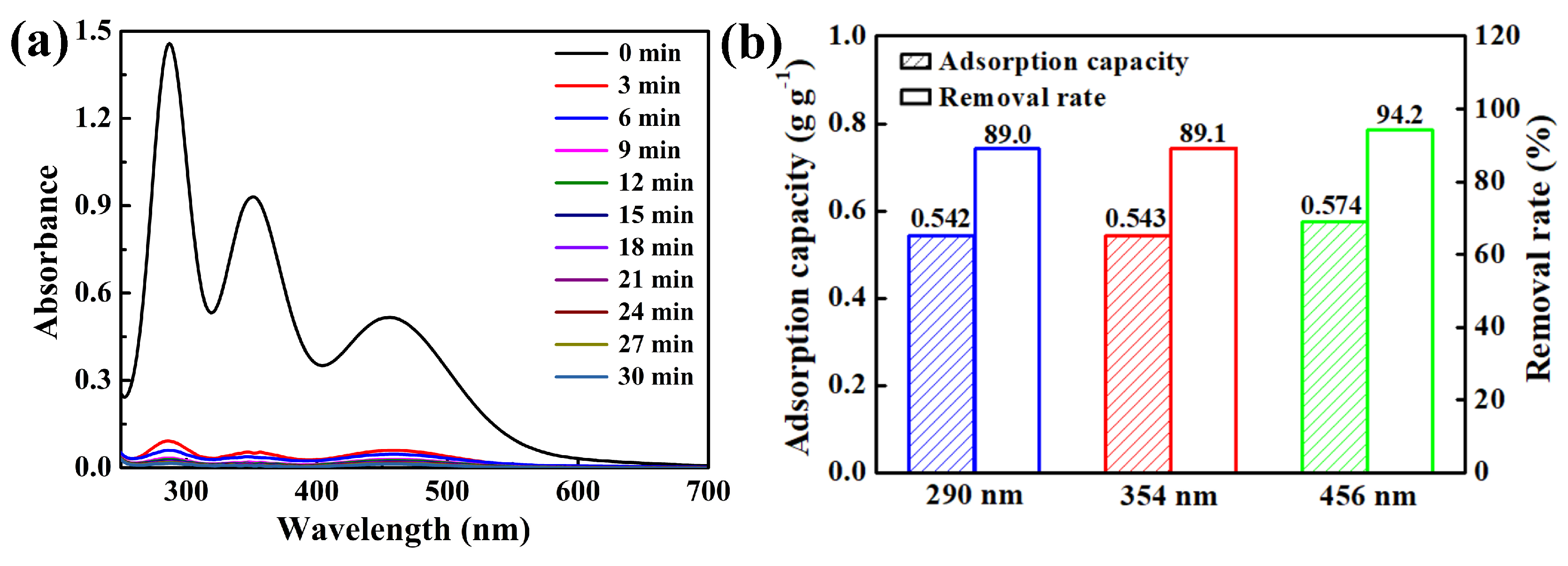 Polymers 16 02846 g006
