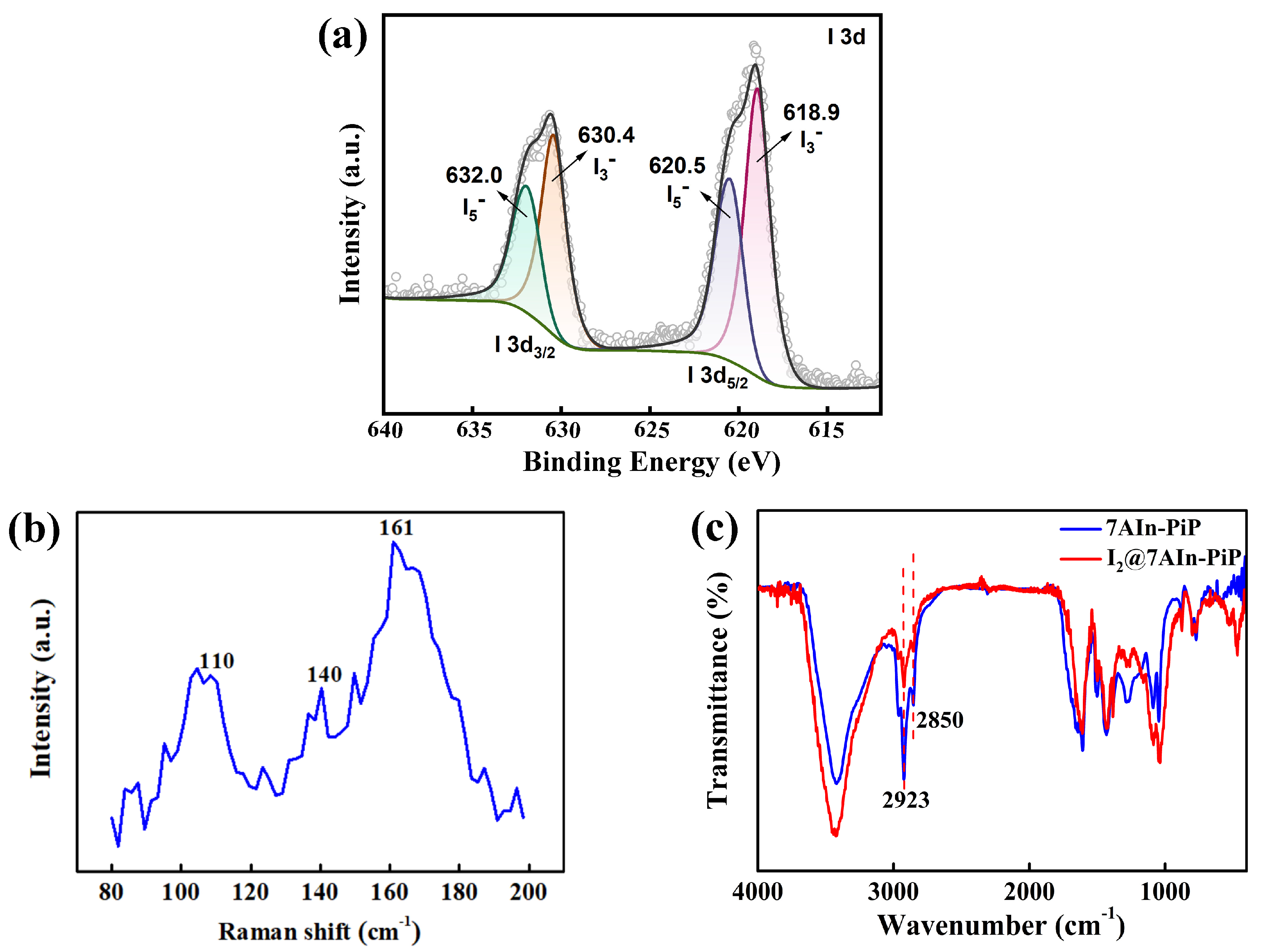 Polymers 16 02846 g008