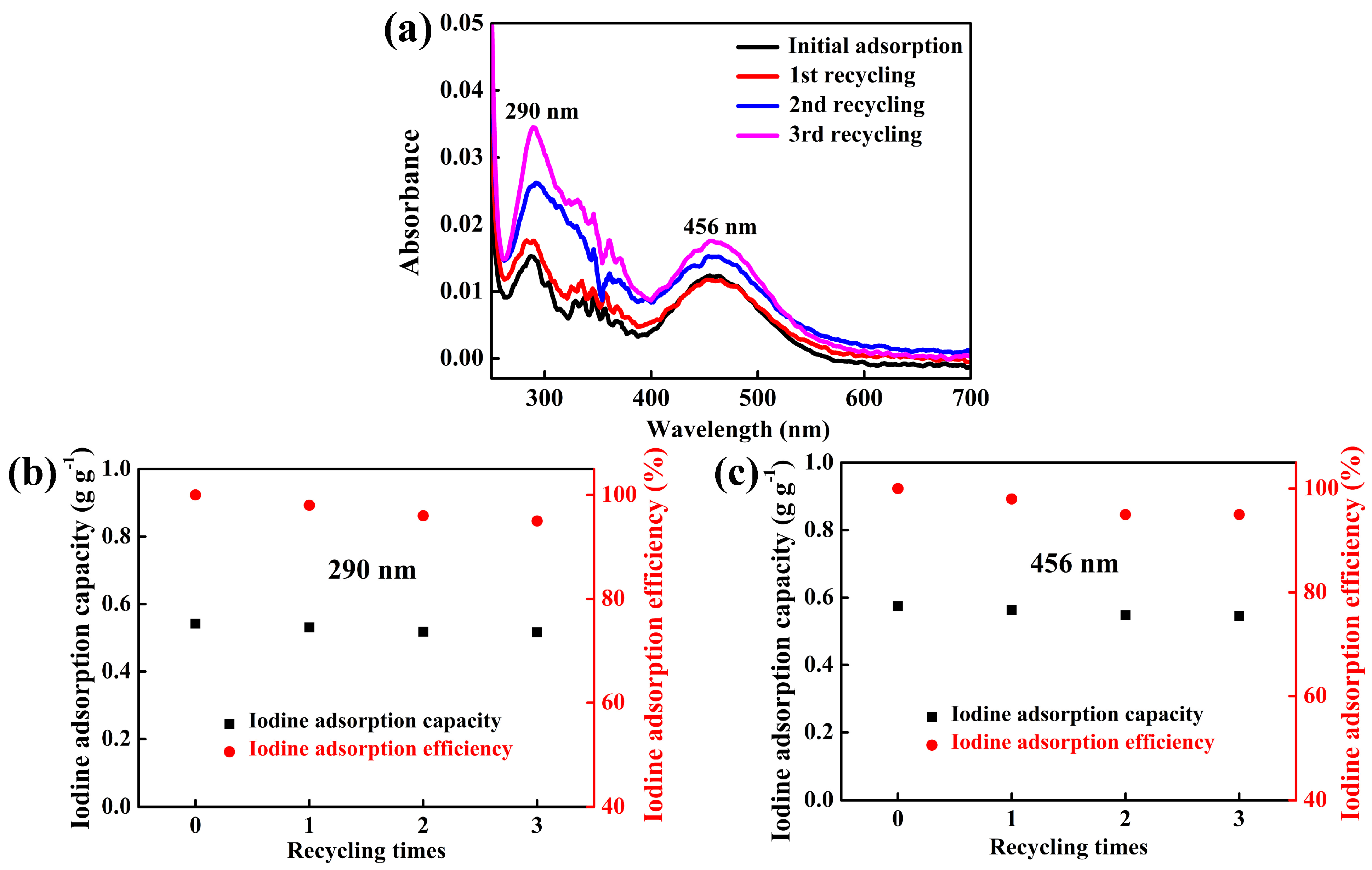 Polymers 16 02846 g009