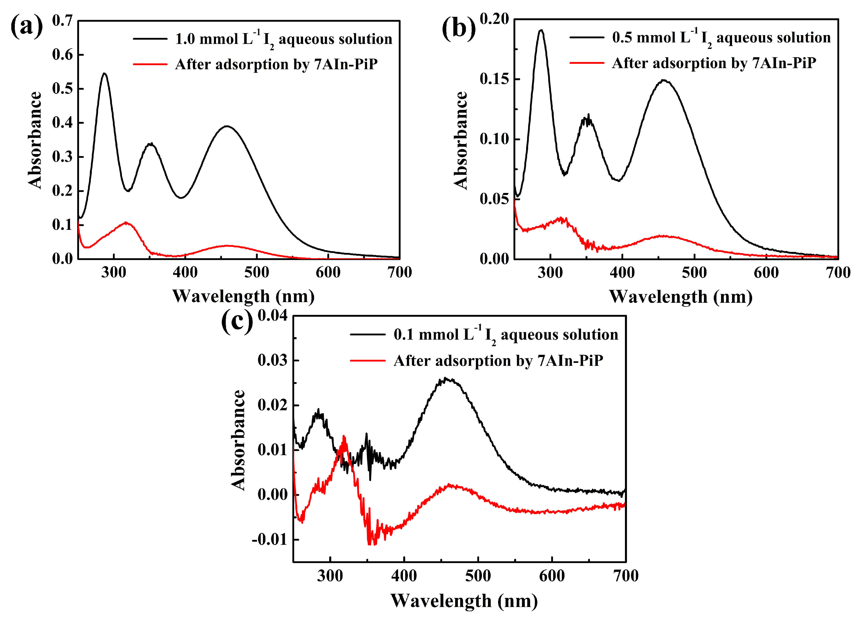 Polymers 16 02846 g010