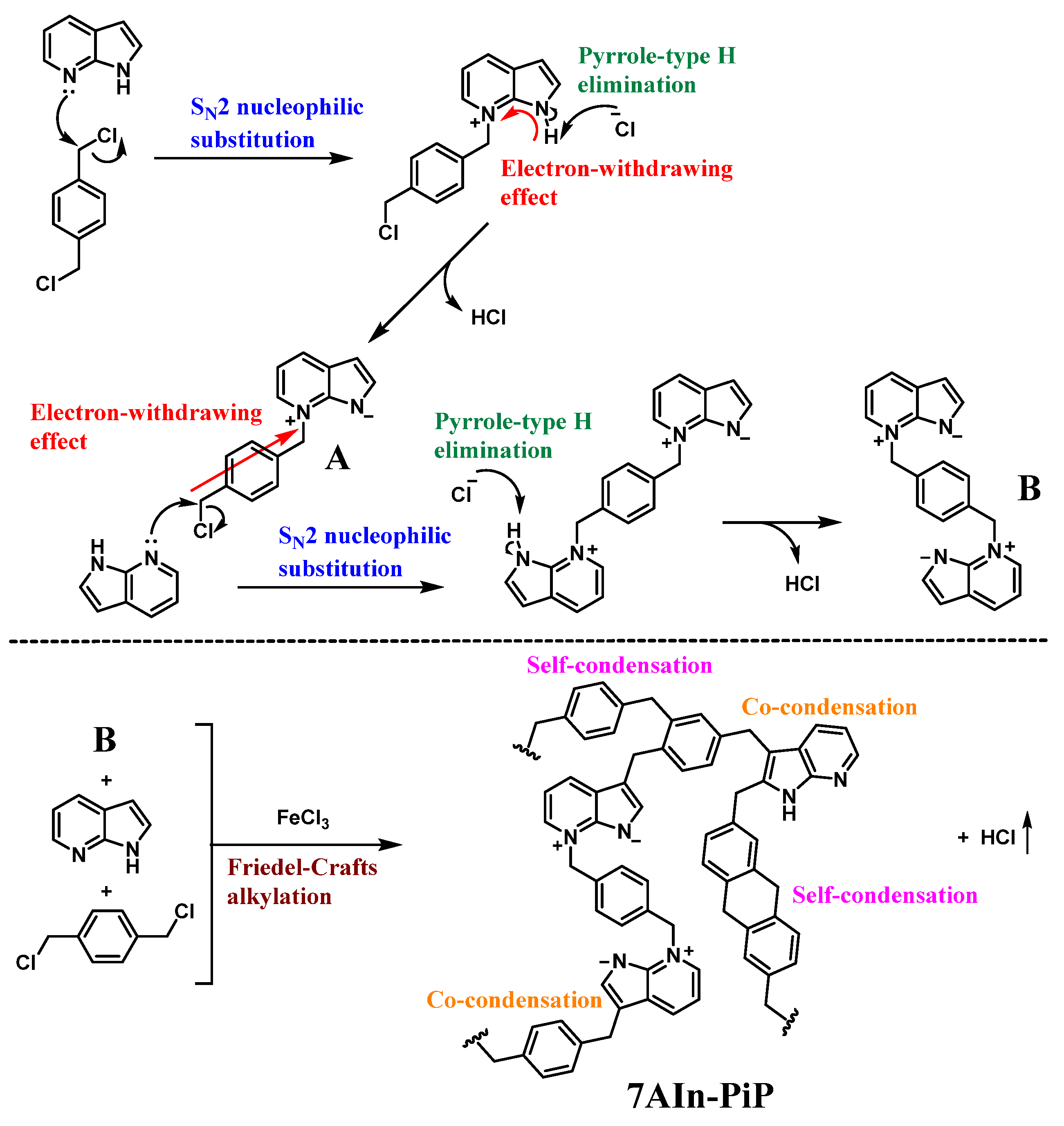 Polymers 16 02846 sch003