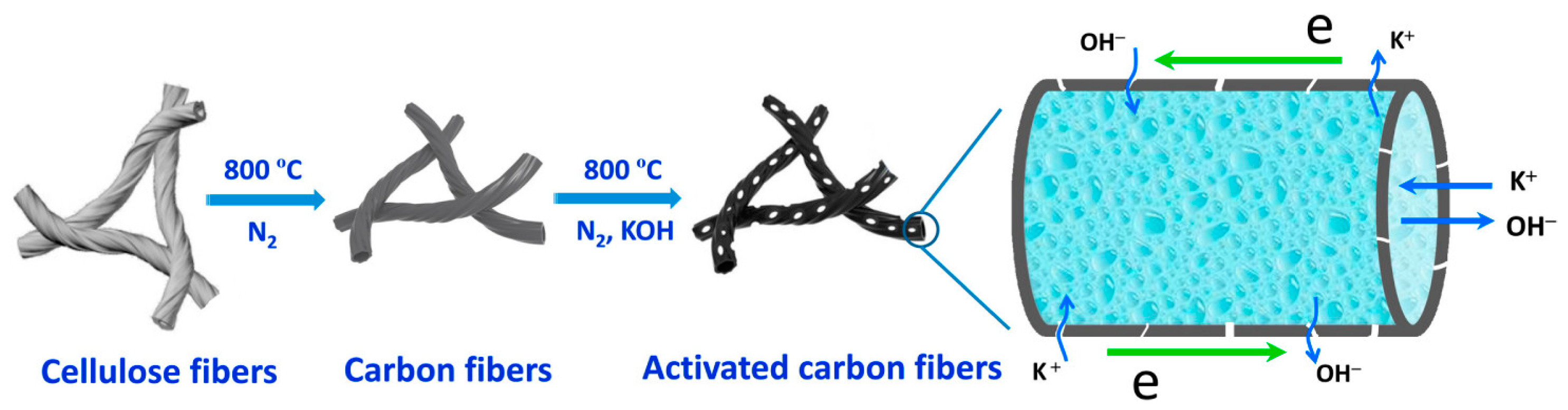 Polymers 16 02848 g005