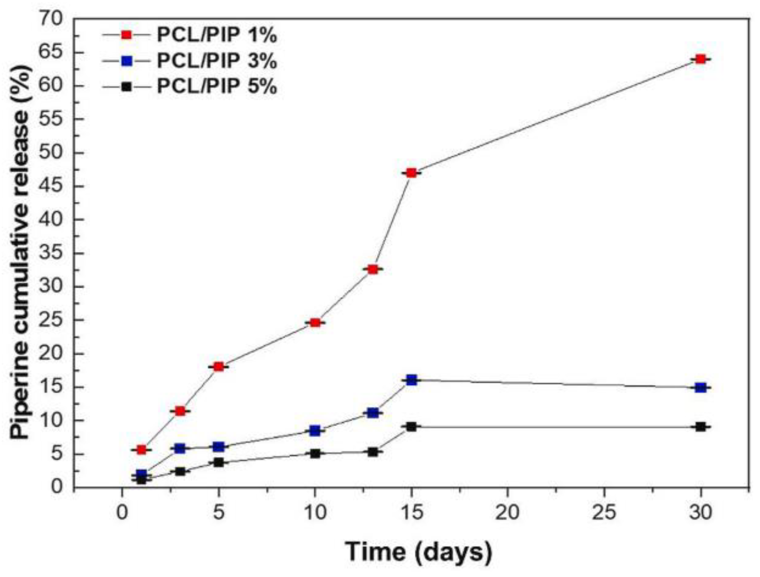 Polymers 16 02853 g012