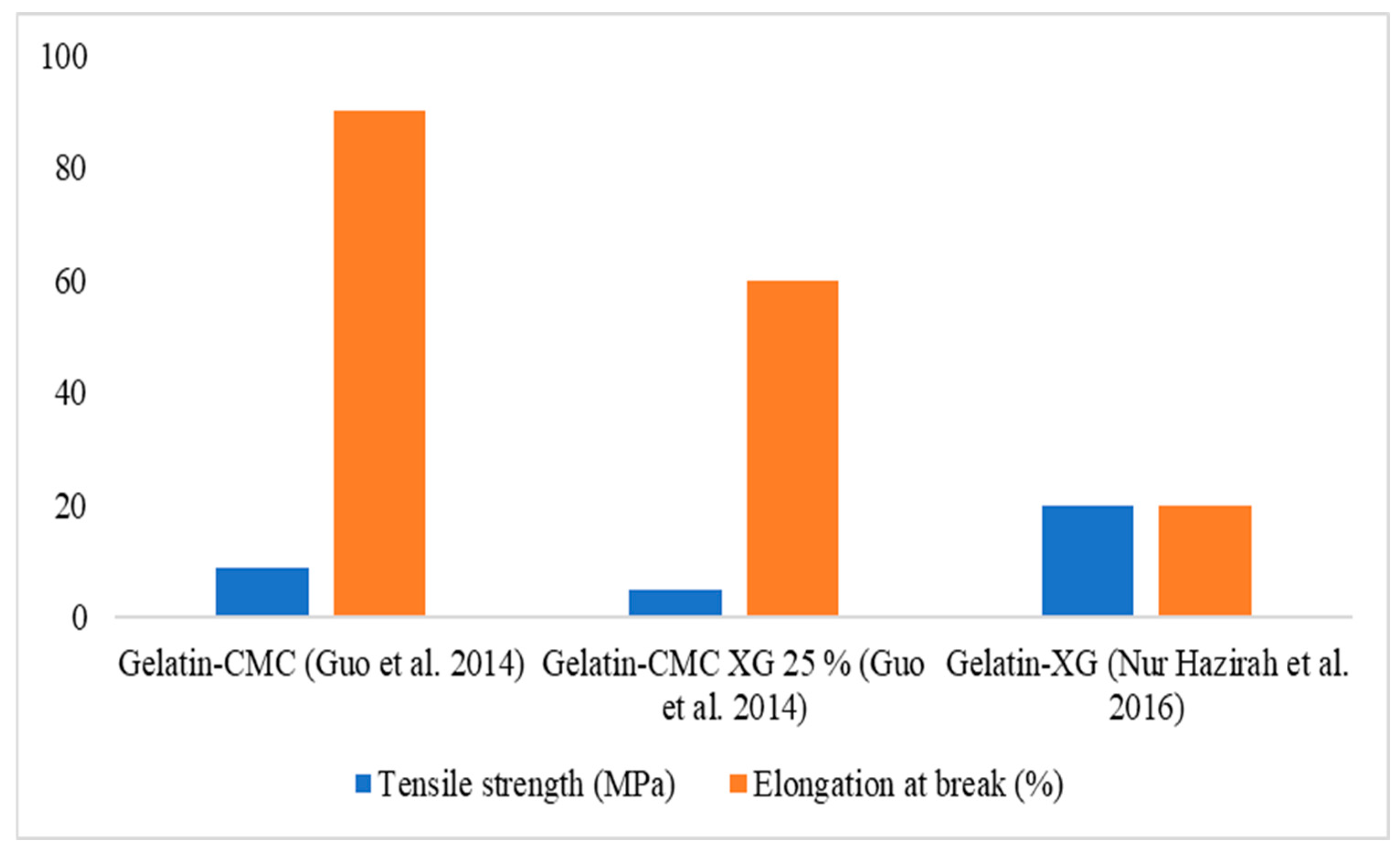 Polymers 16 02854 g001