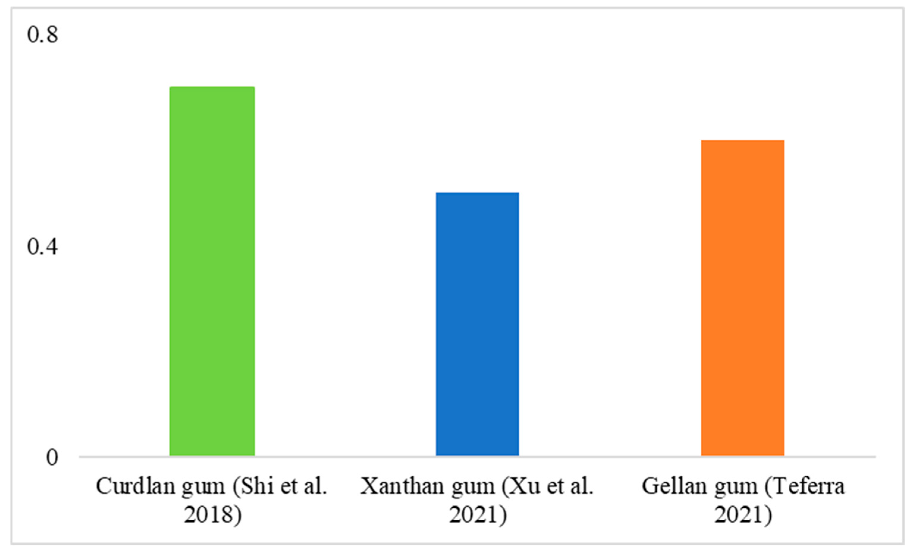 Polymers 16 02854 g003