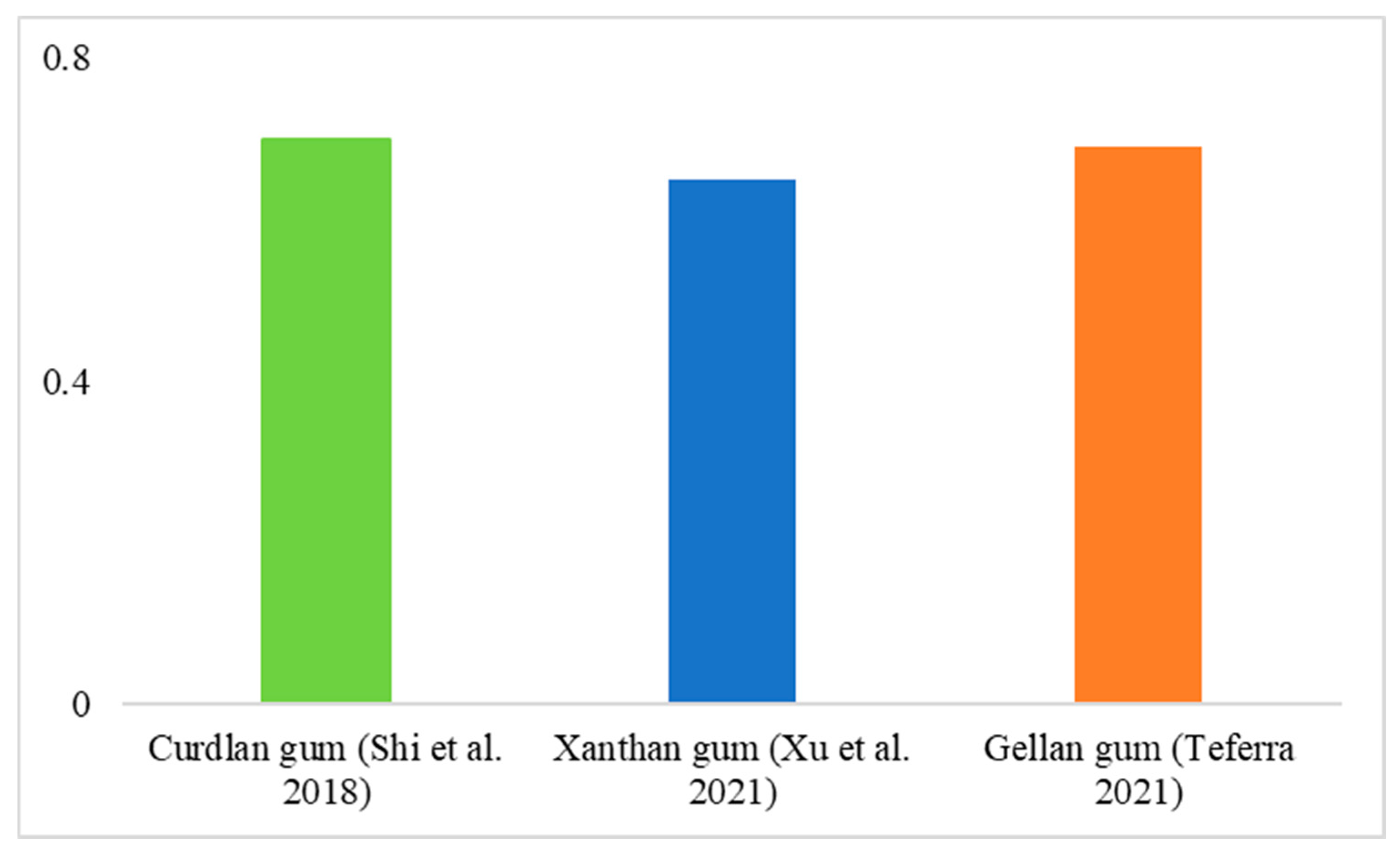 Polymers 16 02854 g004