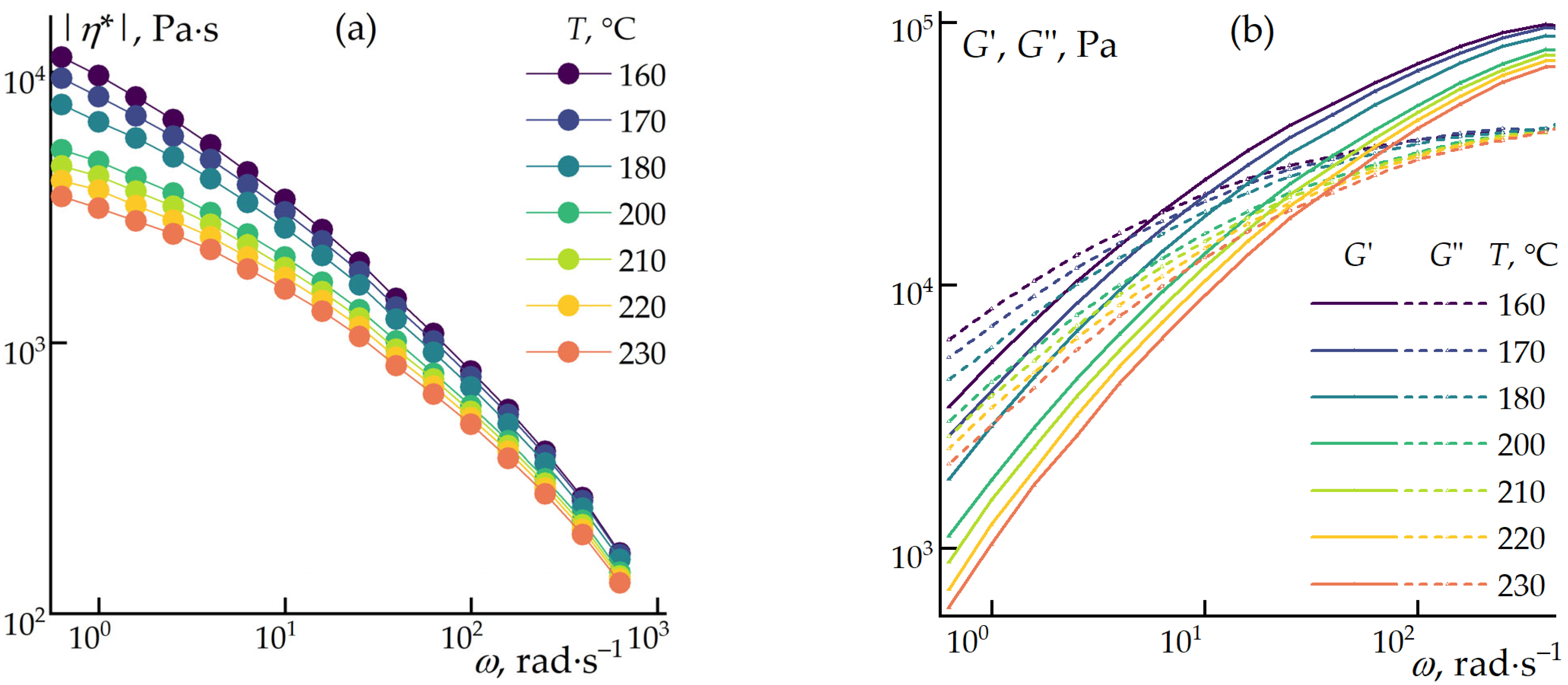 Polymers 16 02855 g001