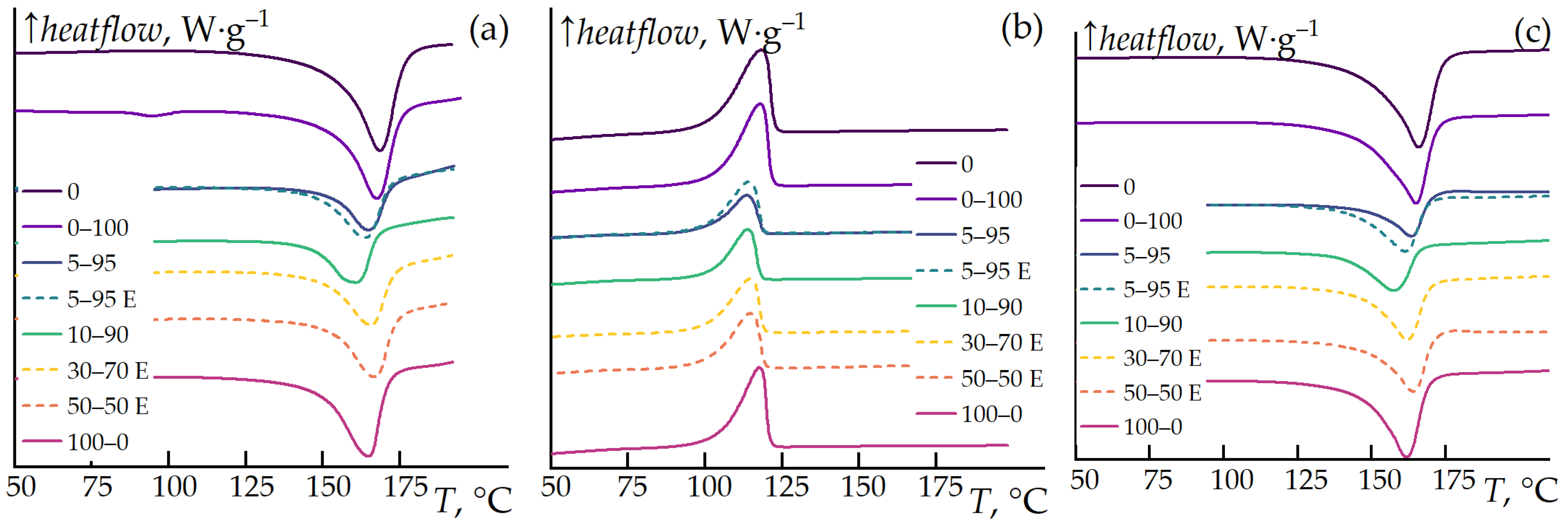 Polymers 16 02855 g005