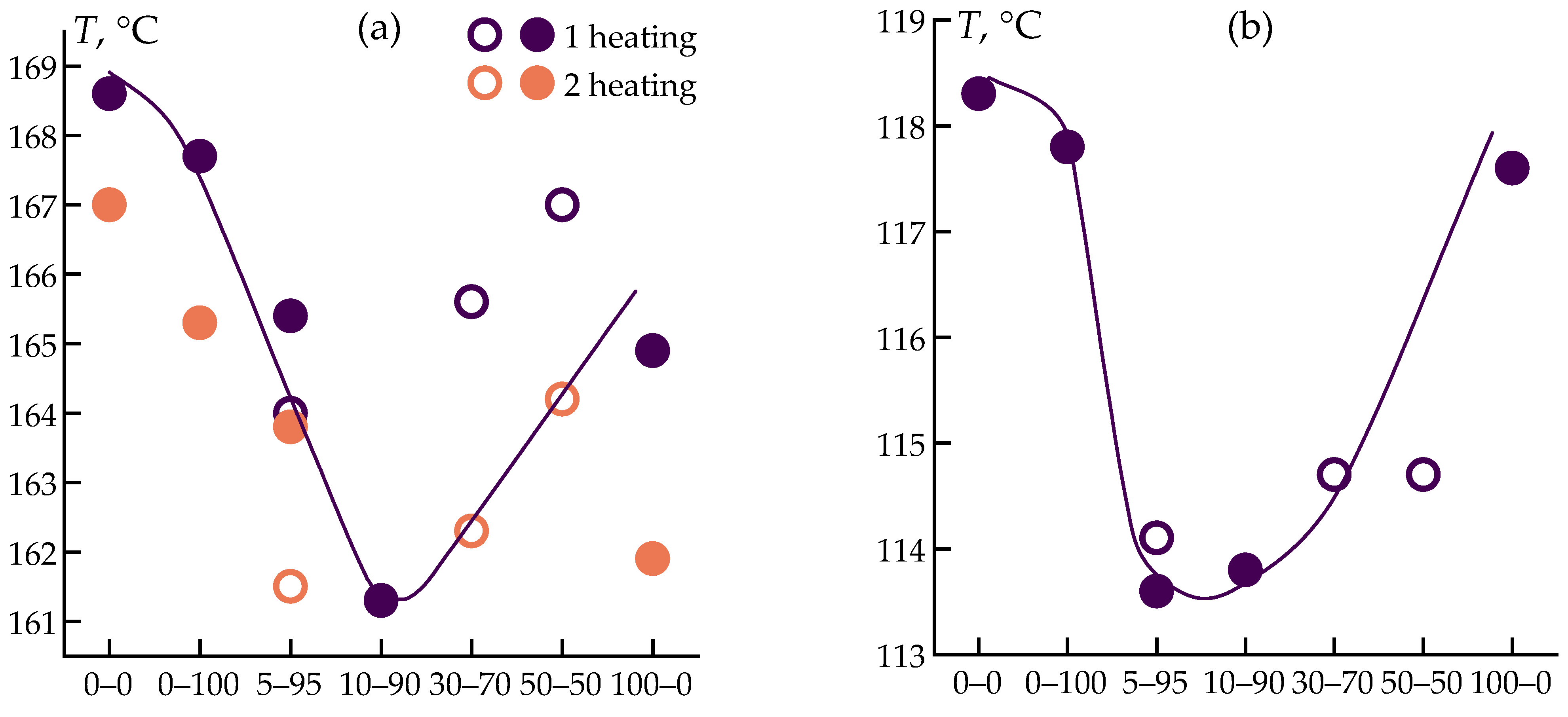 Polymers 16 02855 g006a