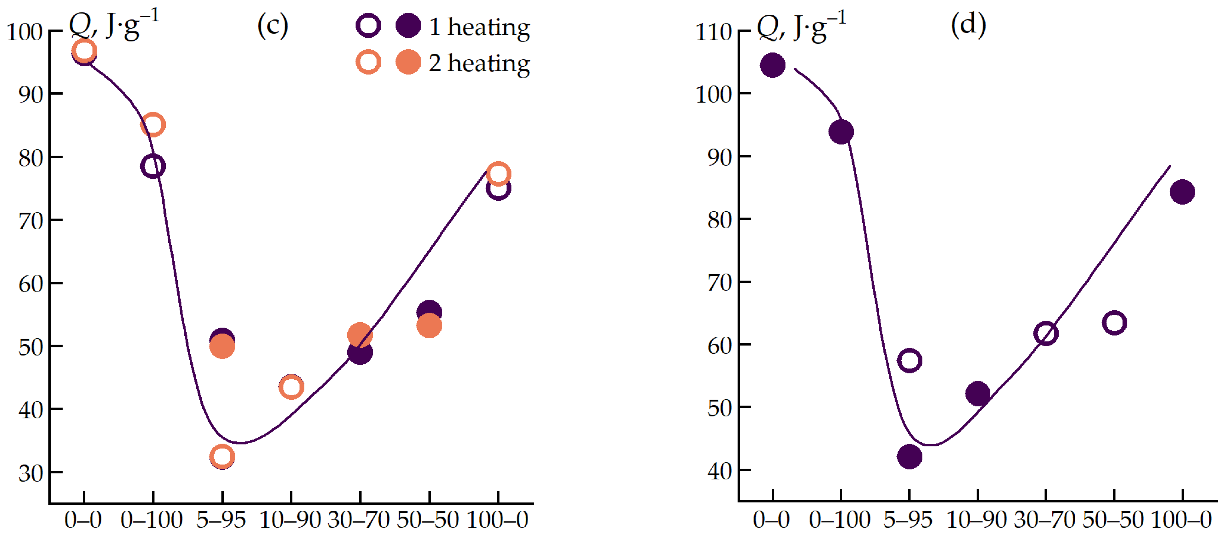 Polymers 16 02855 g006b