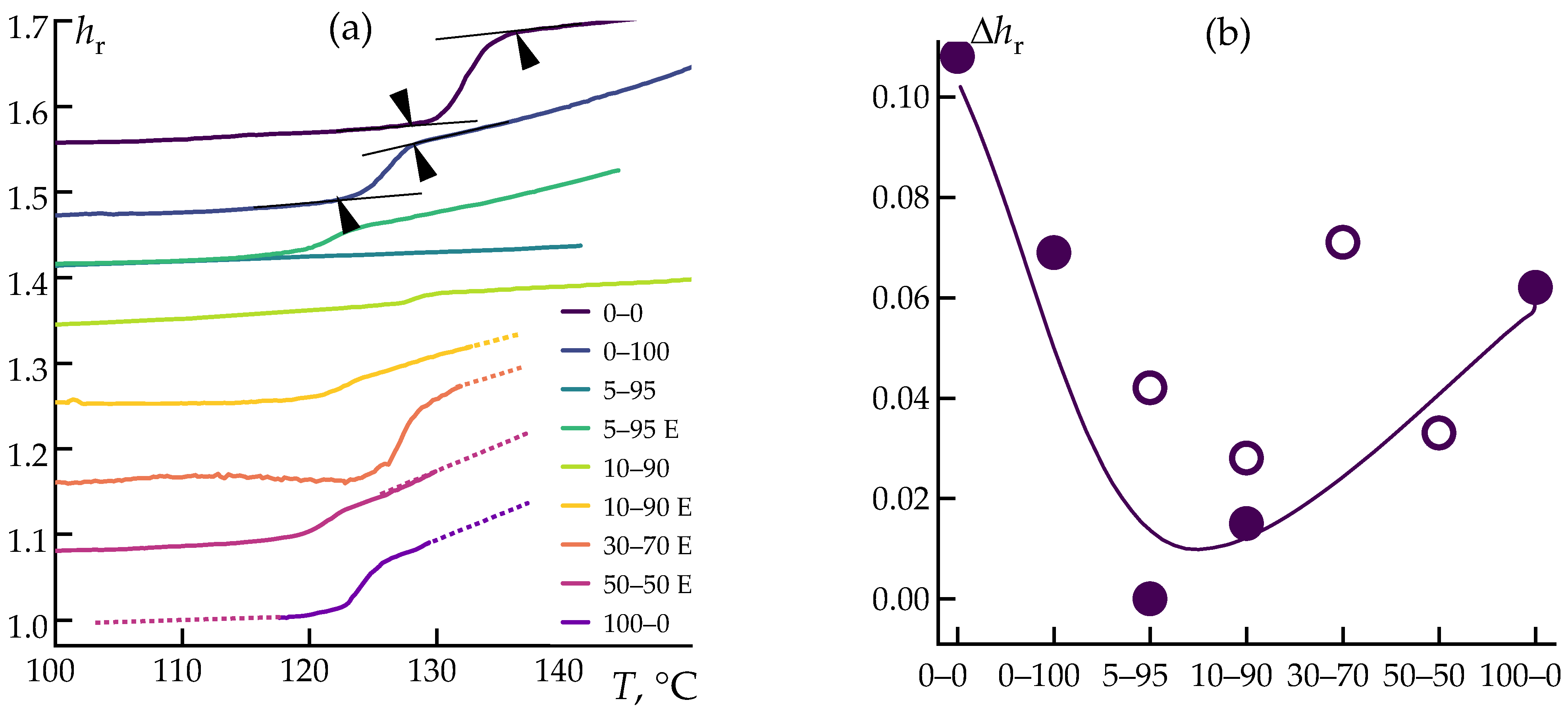 Polymers 16 02855 g008