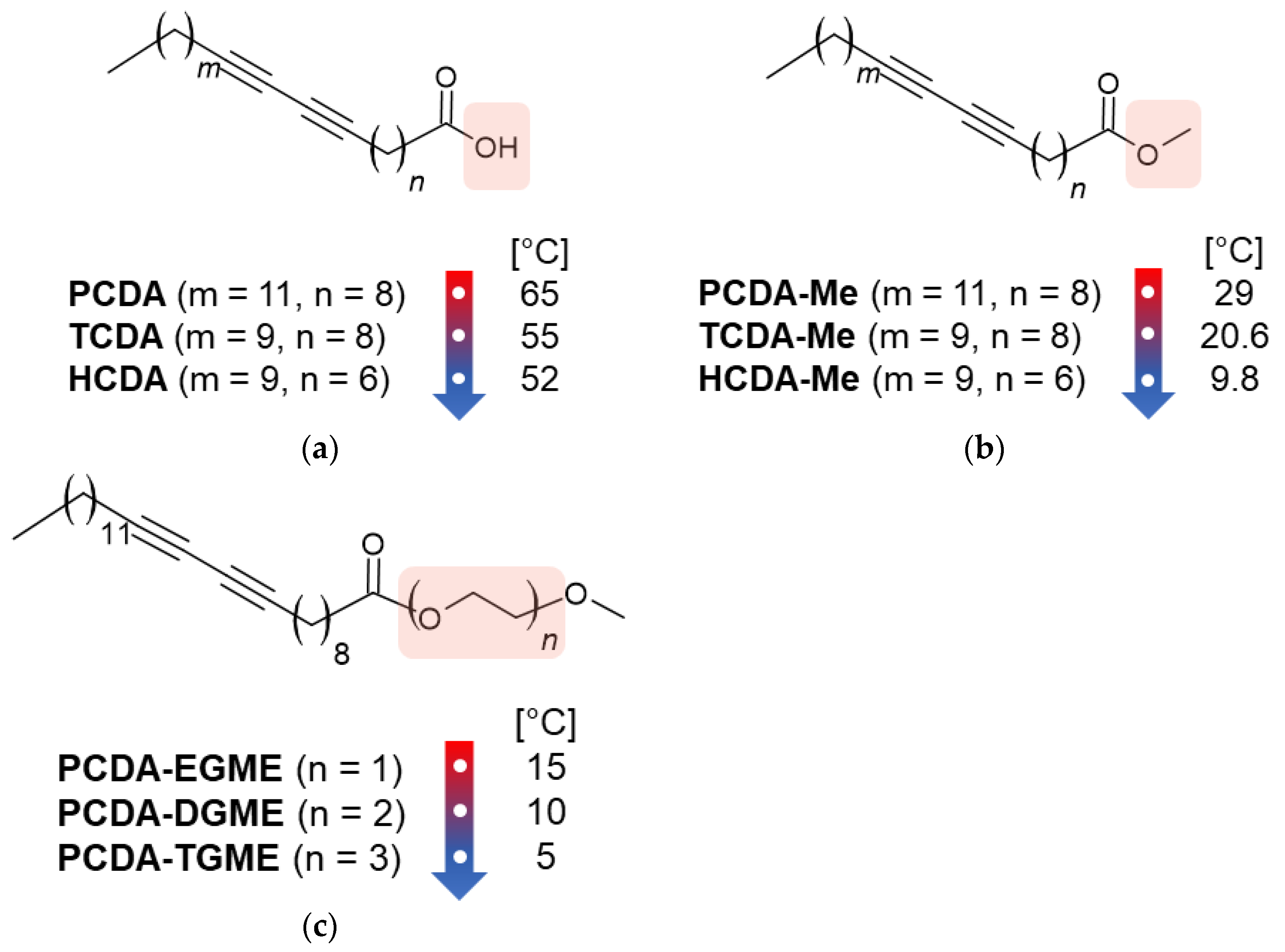Polymers 16 02856 sch005