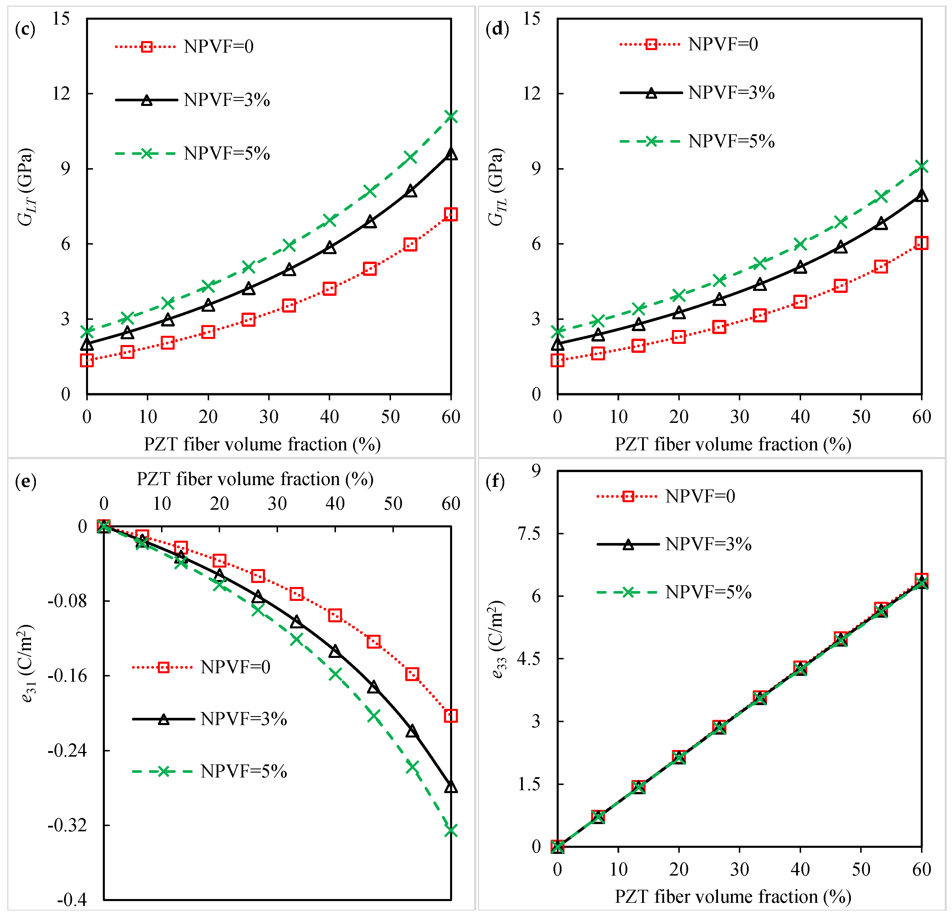Polymers 16 02860 g002b