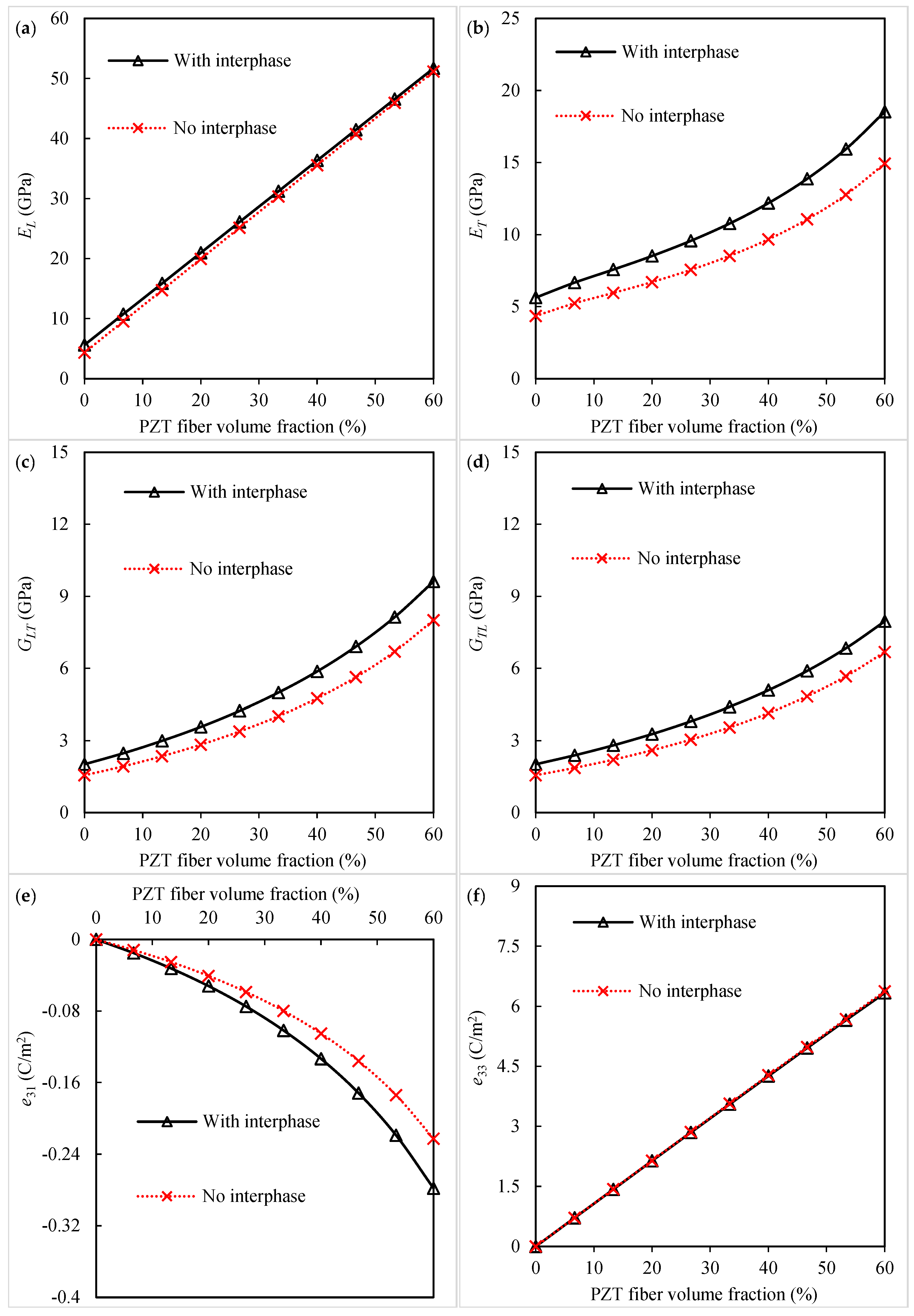 Polymers 16 02860 g003