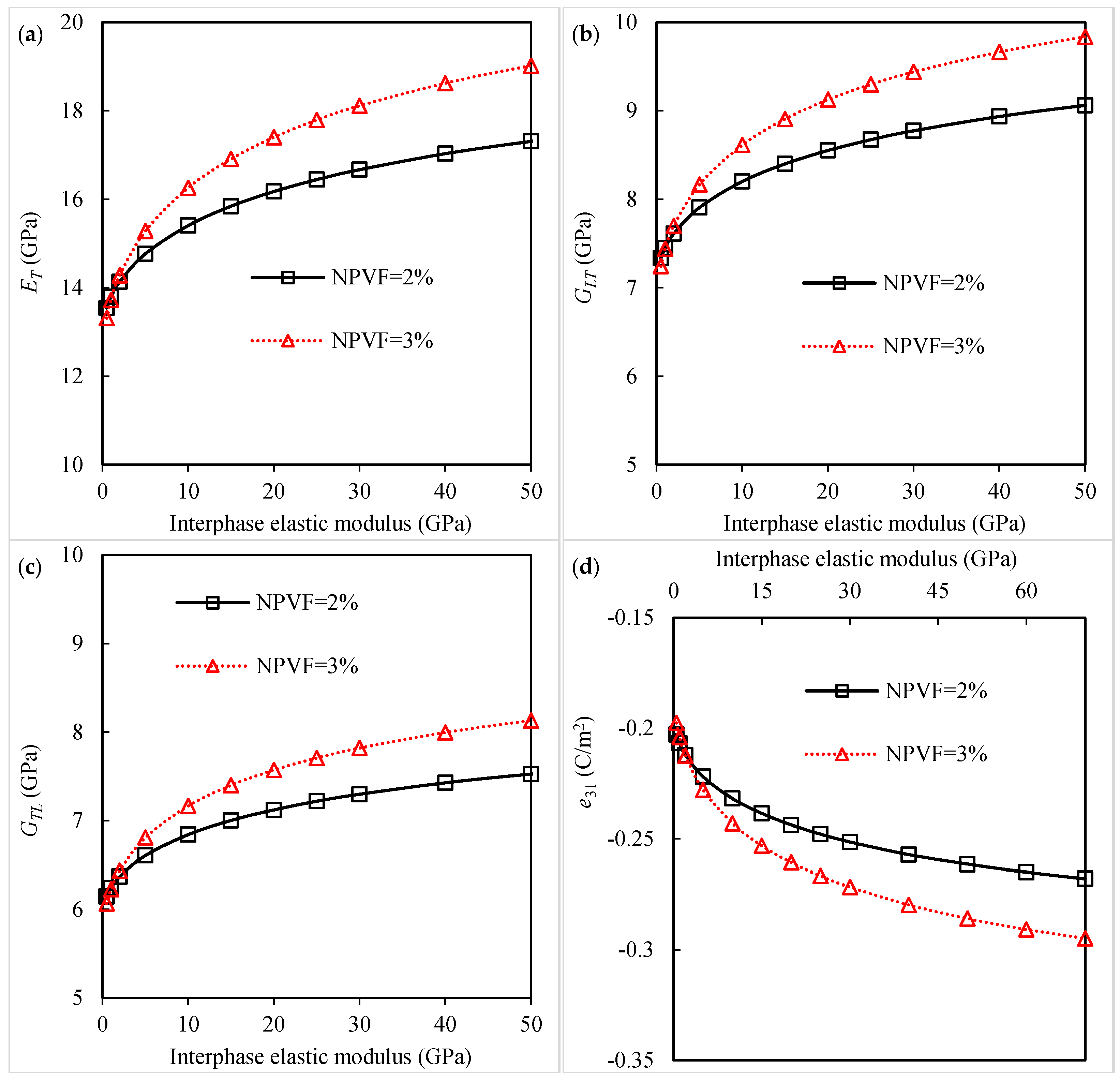Polymers 16 02860 g004