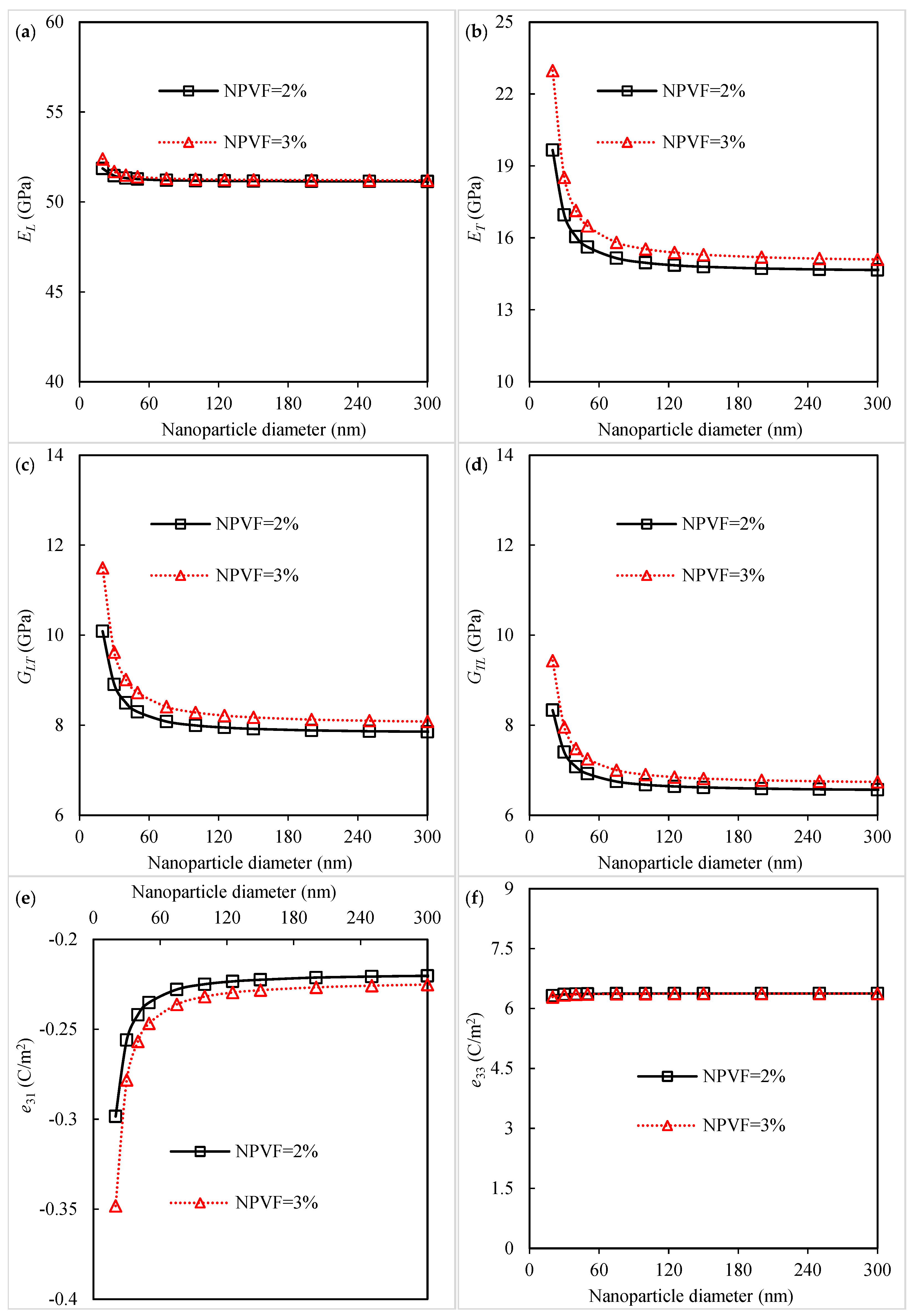 Polymers 16 02860 g006
