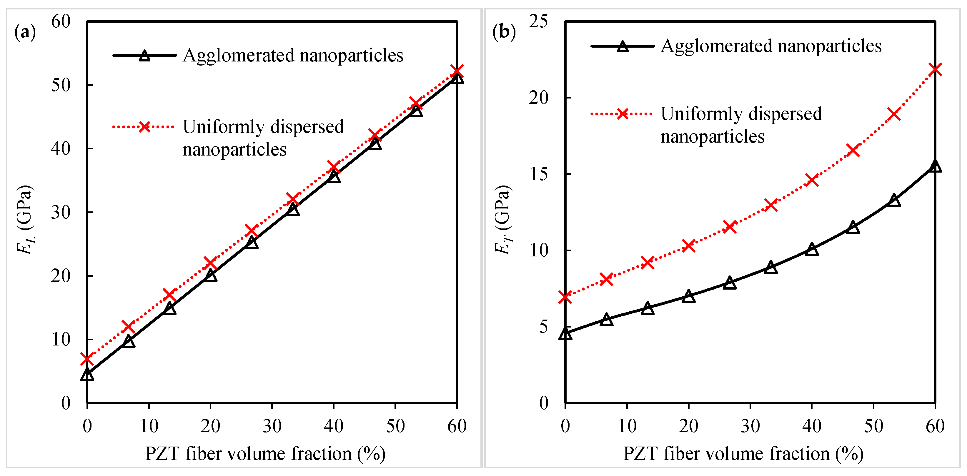 Polymers 16 02860 g007a