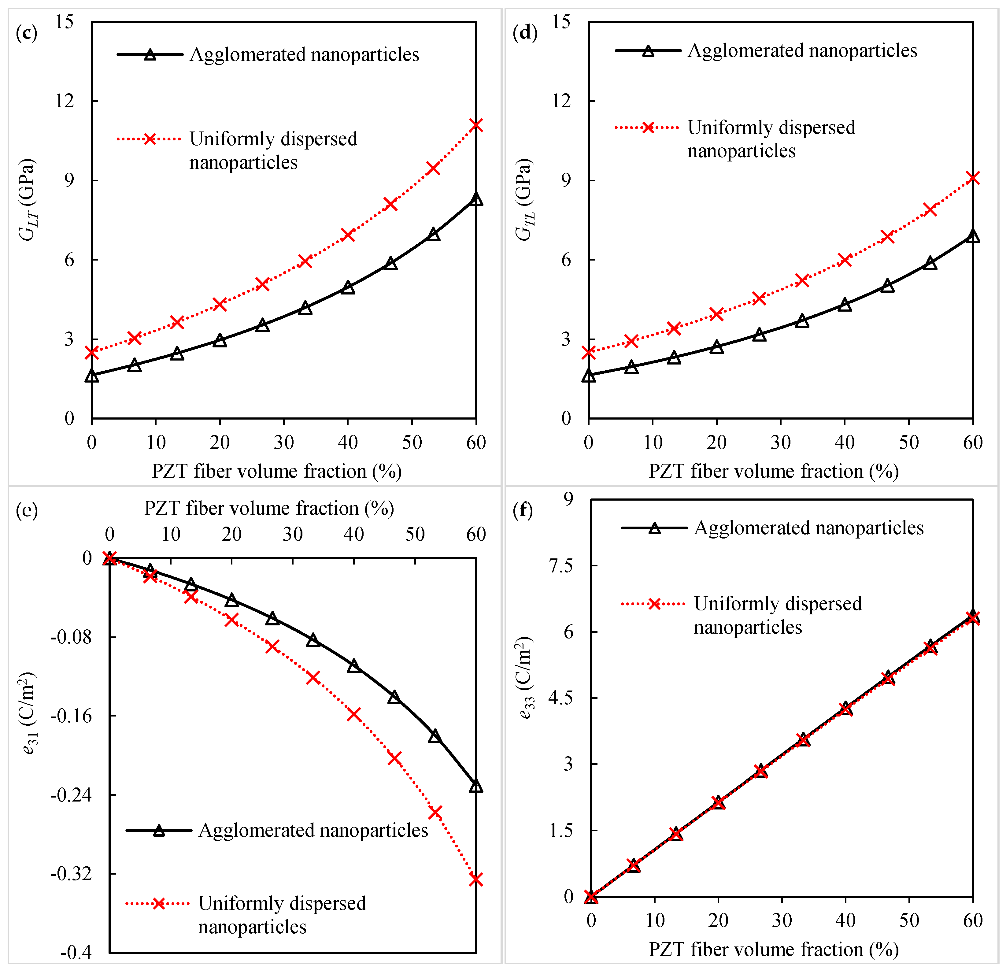 Polymers 16 02860 g007b