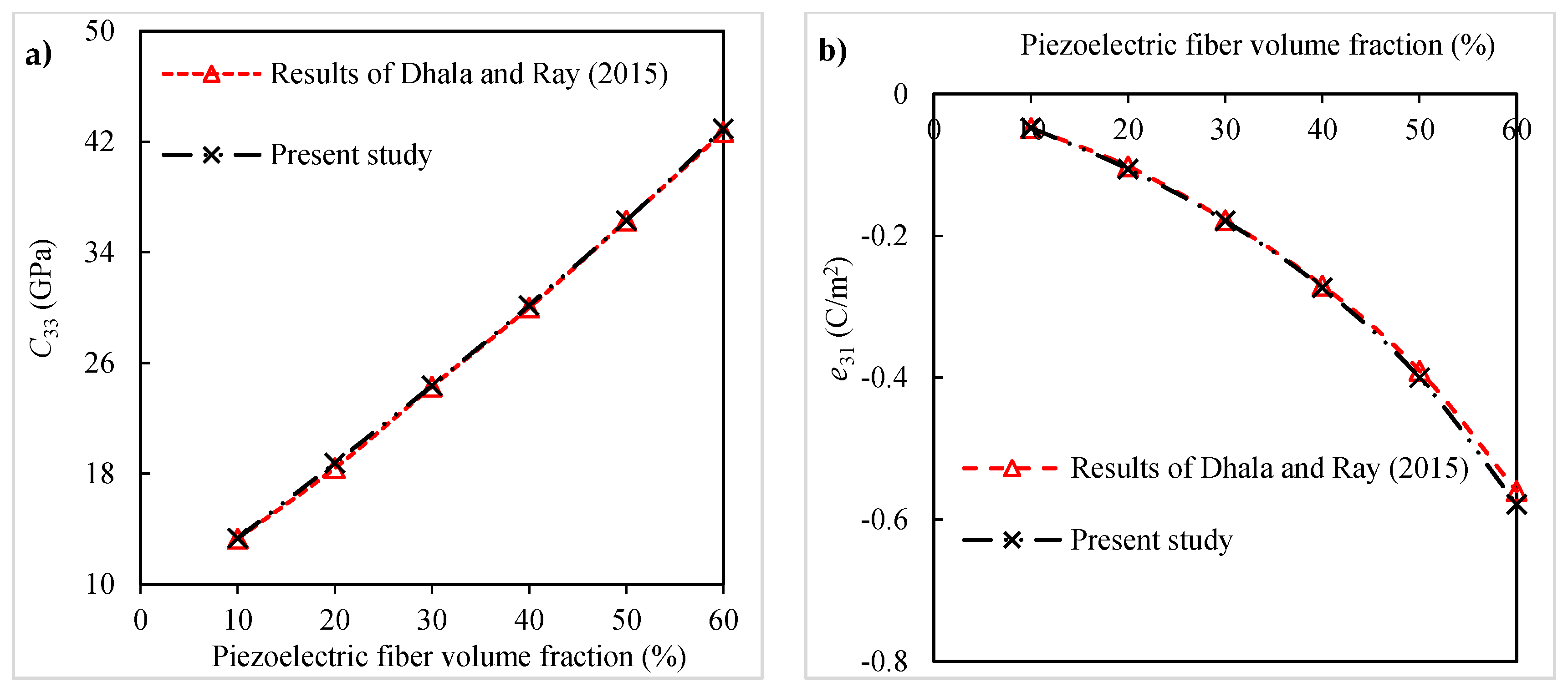 Polymers 16 02860 g011