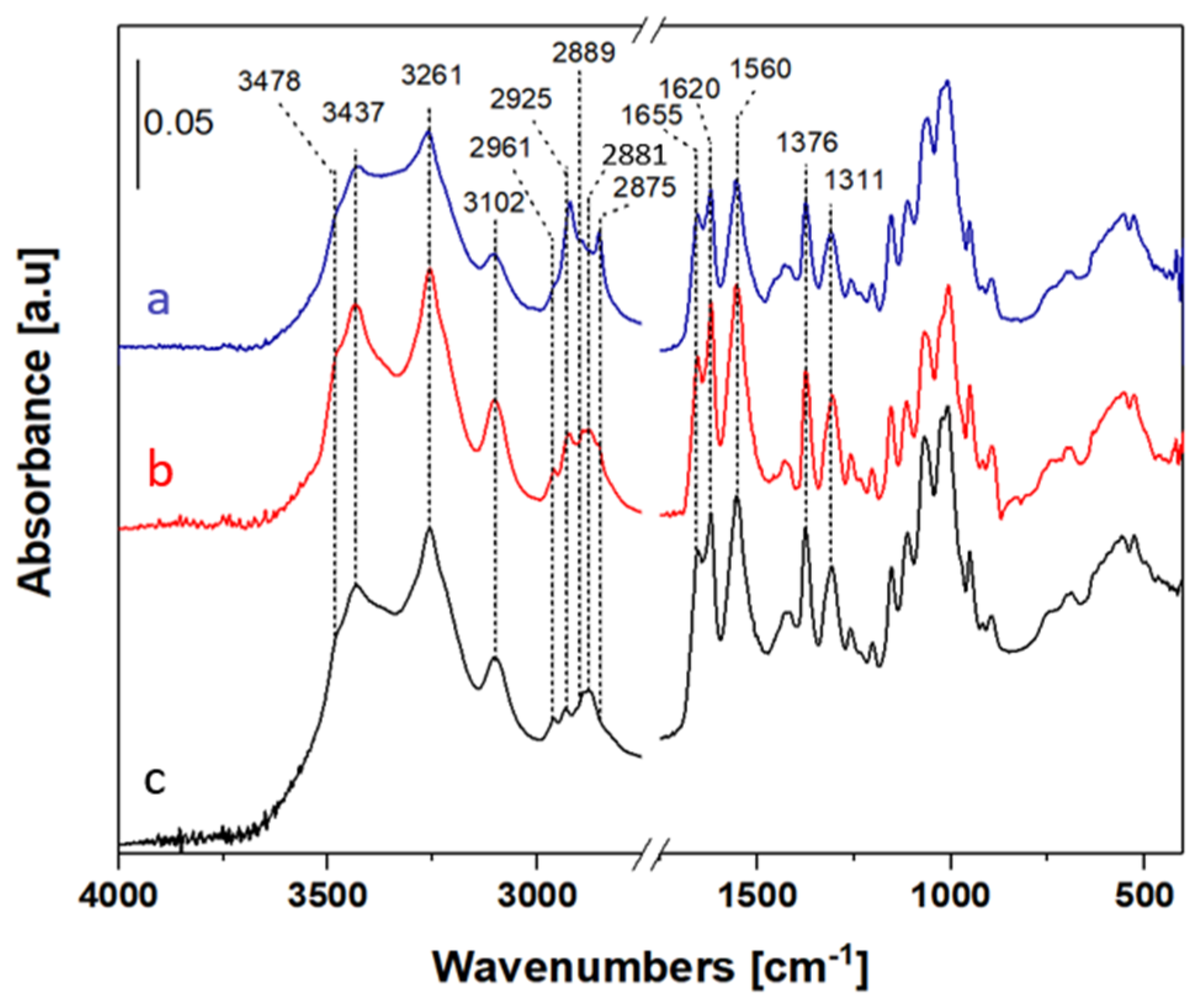 Polymers 16 02861 g003