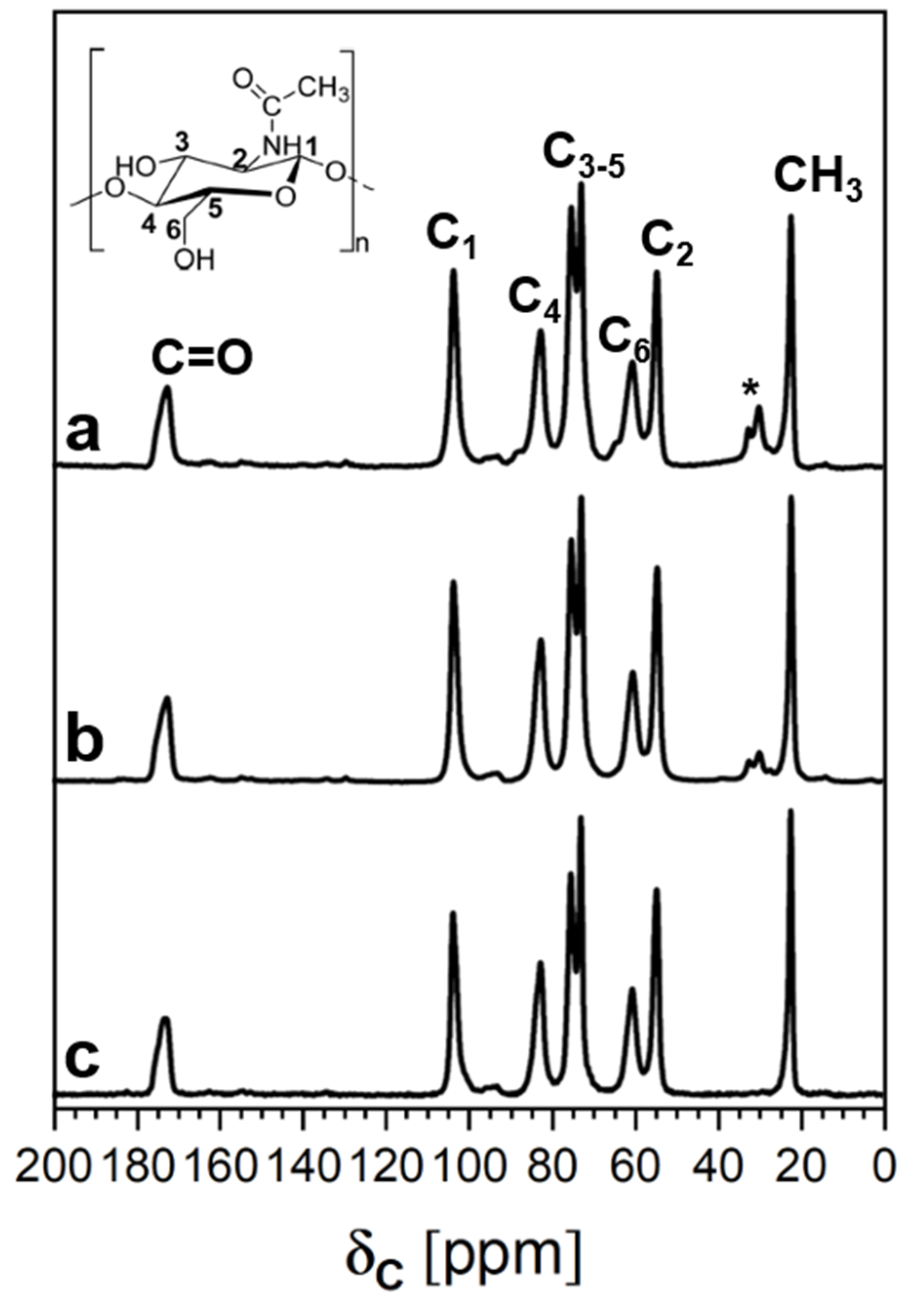 Polymers 16 02861 g004