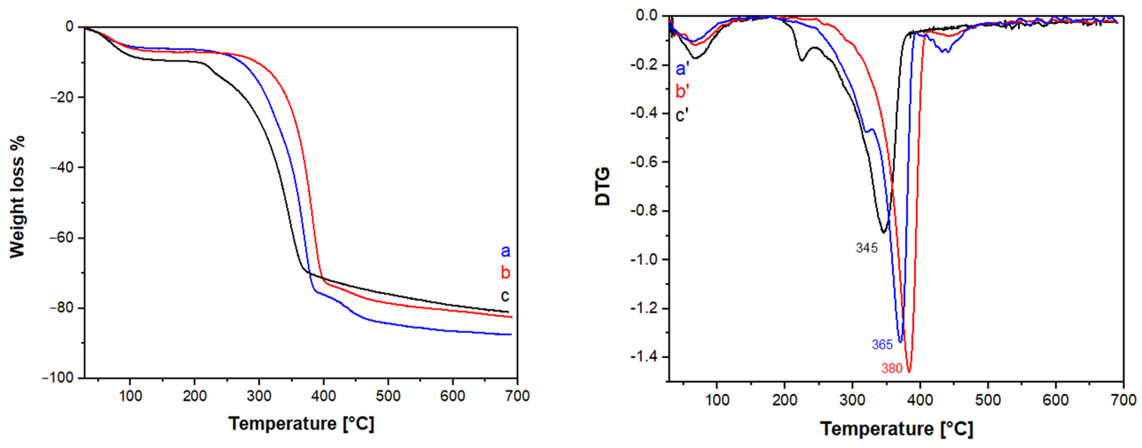Polymers 16 02861 g005