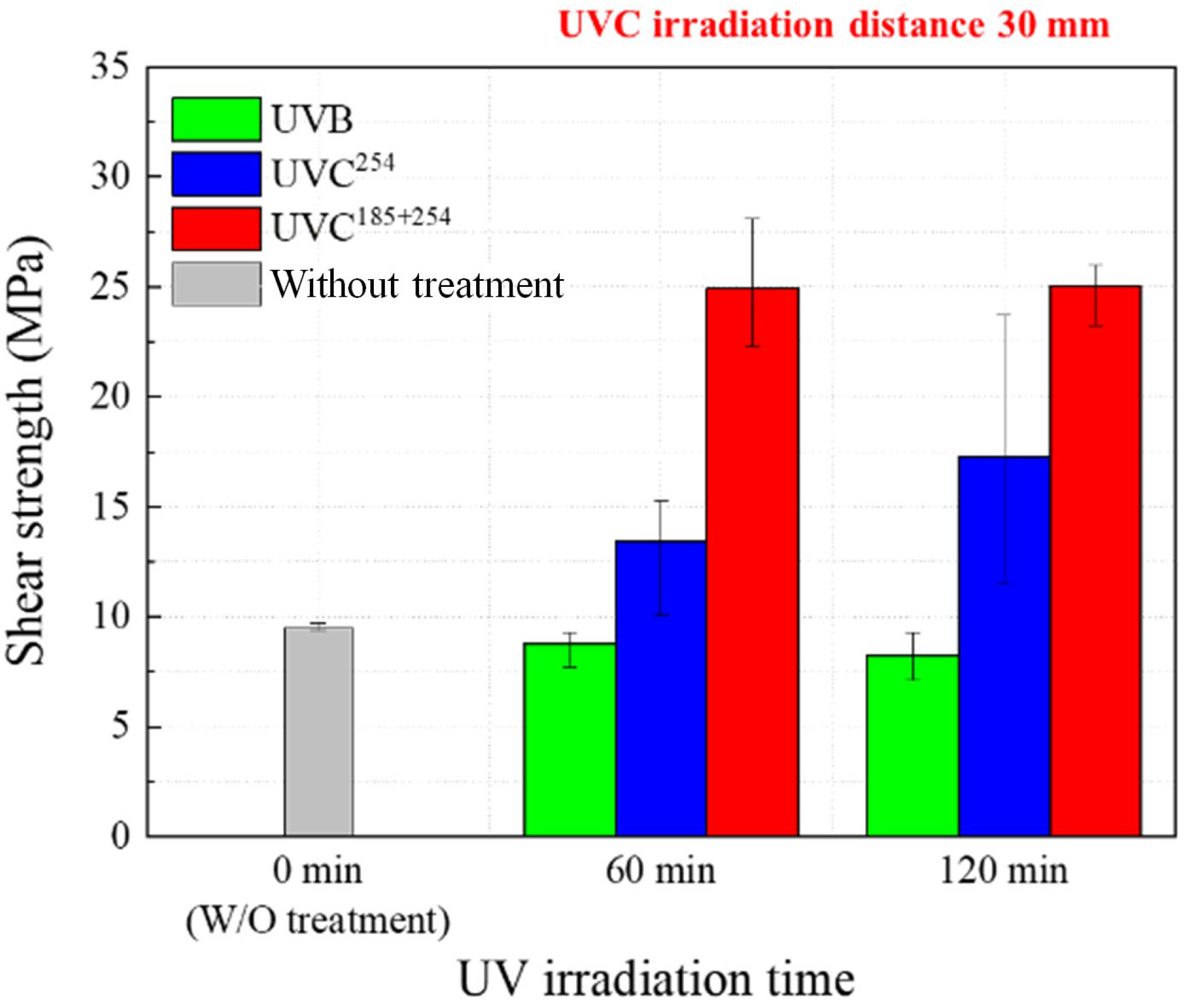 Polymers 16 02864 g003
