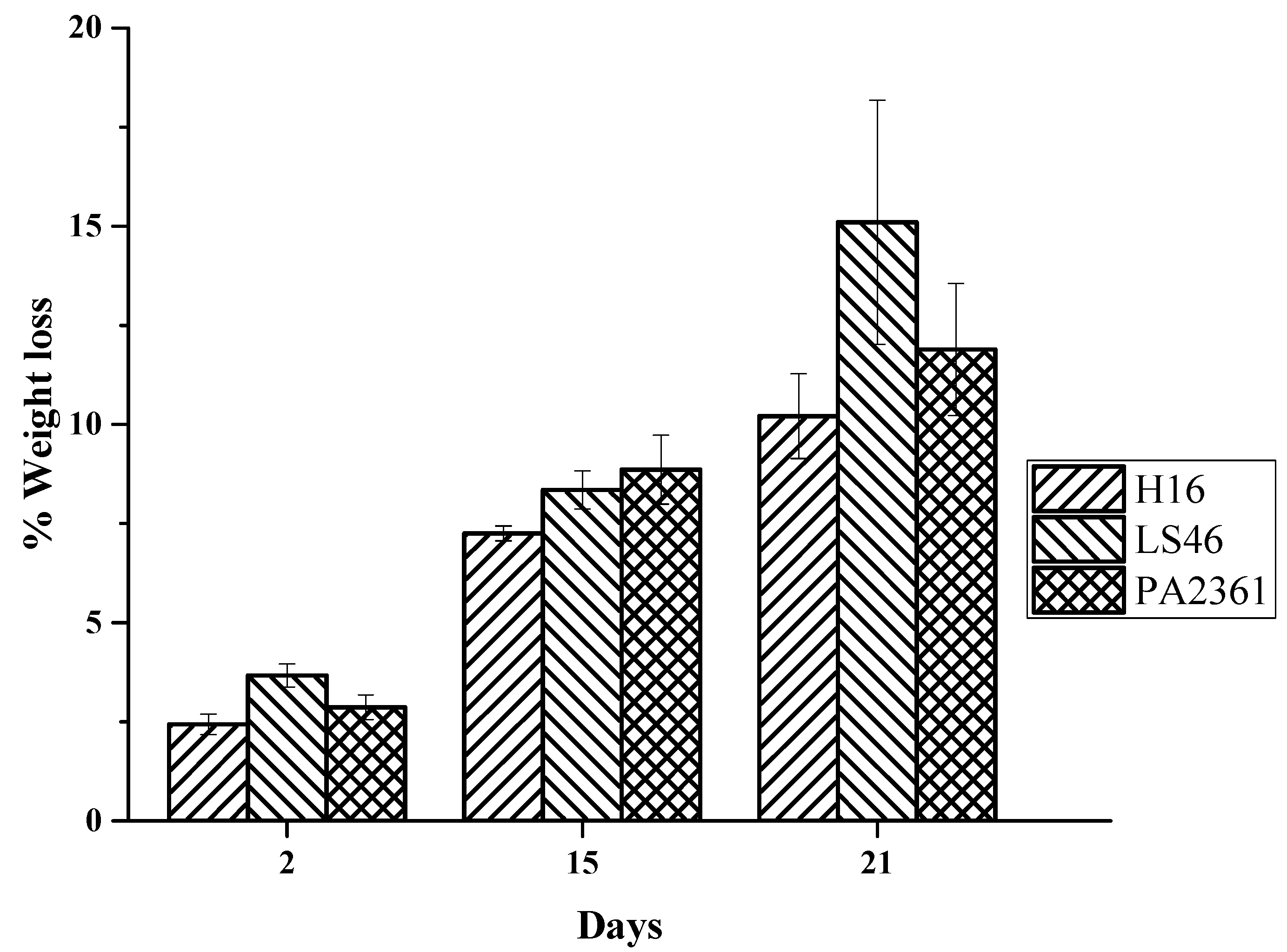 Polymers 16 02865 g002