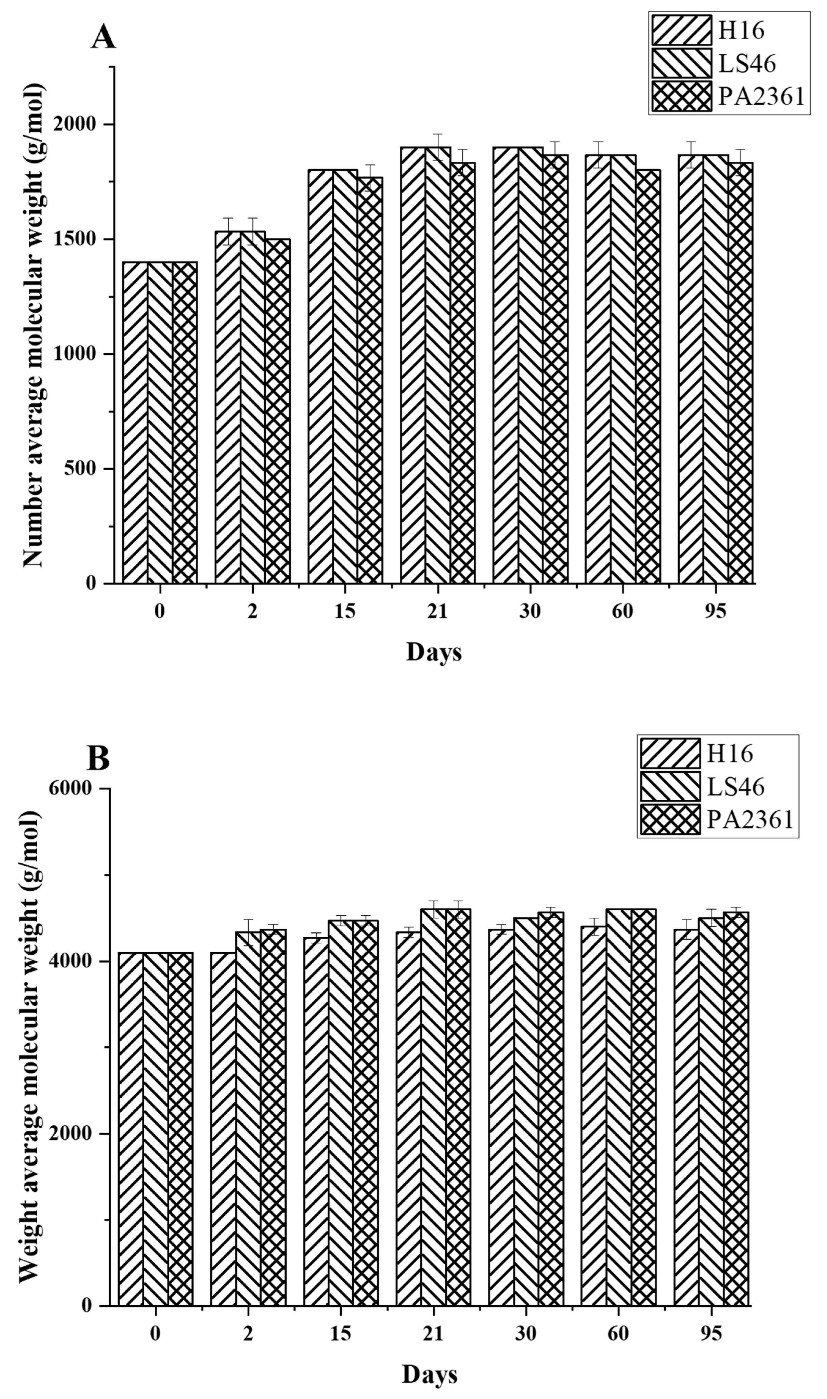 Polymers 16 02865 g003a