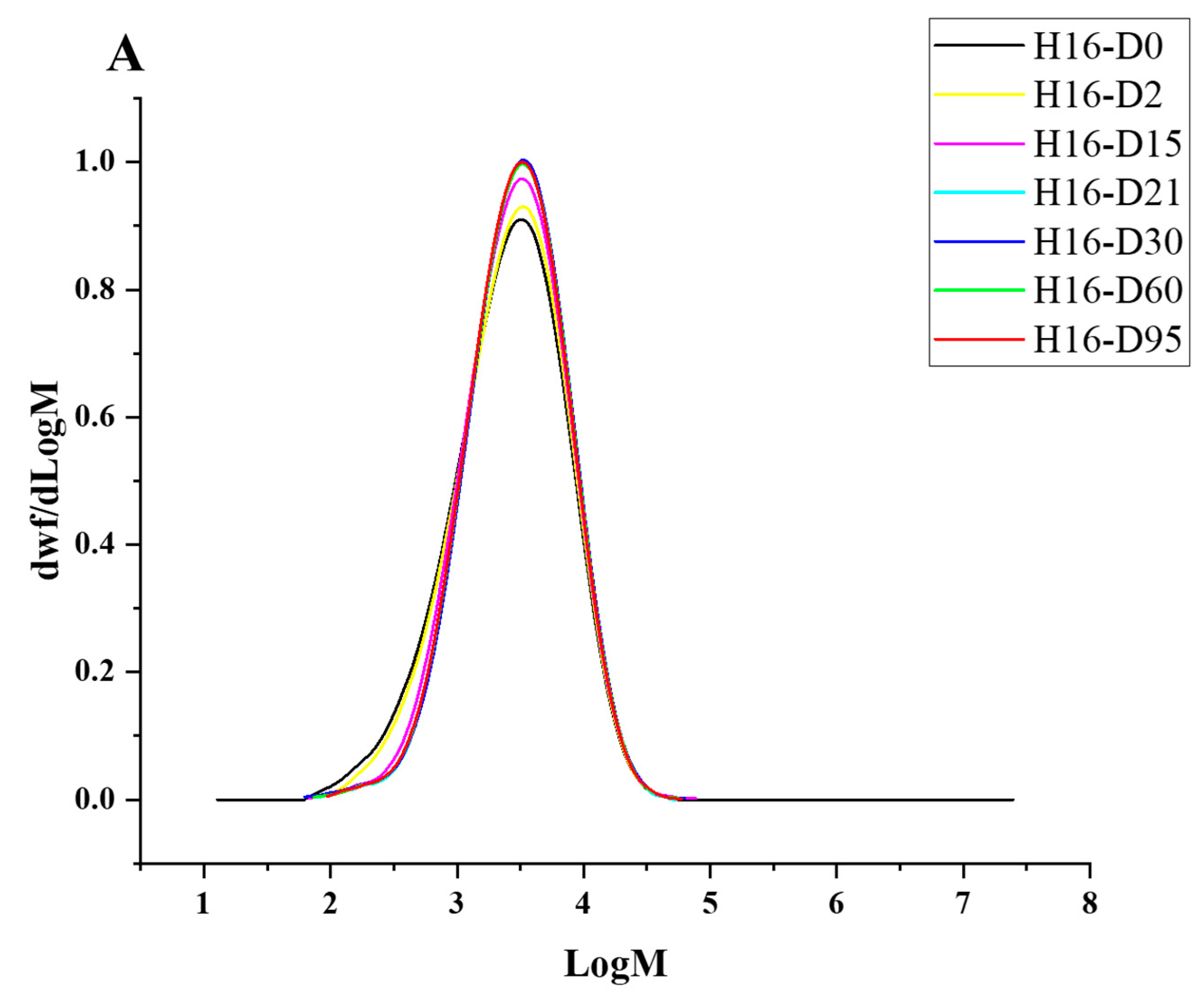 Polymers 16 02865 g004a