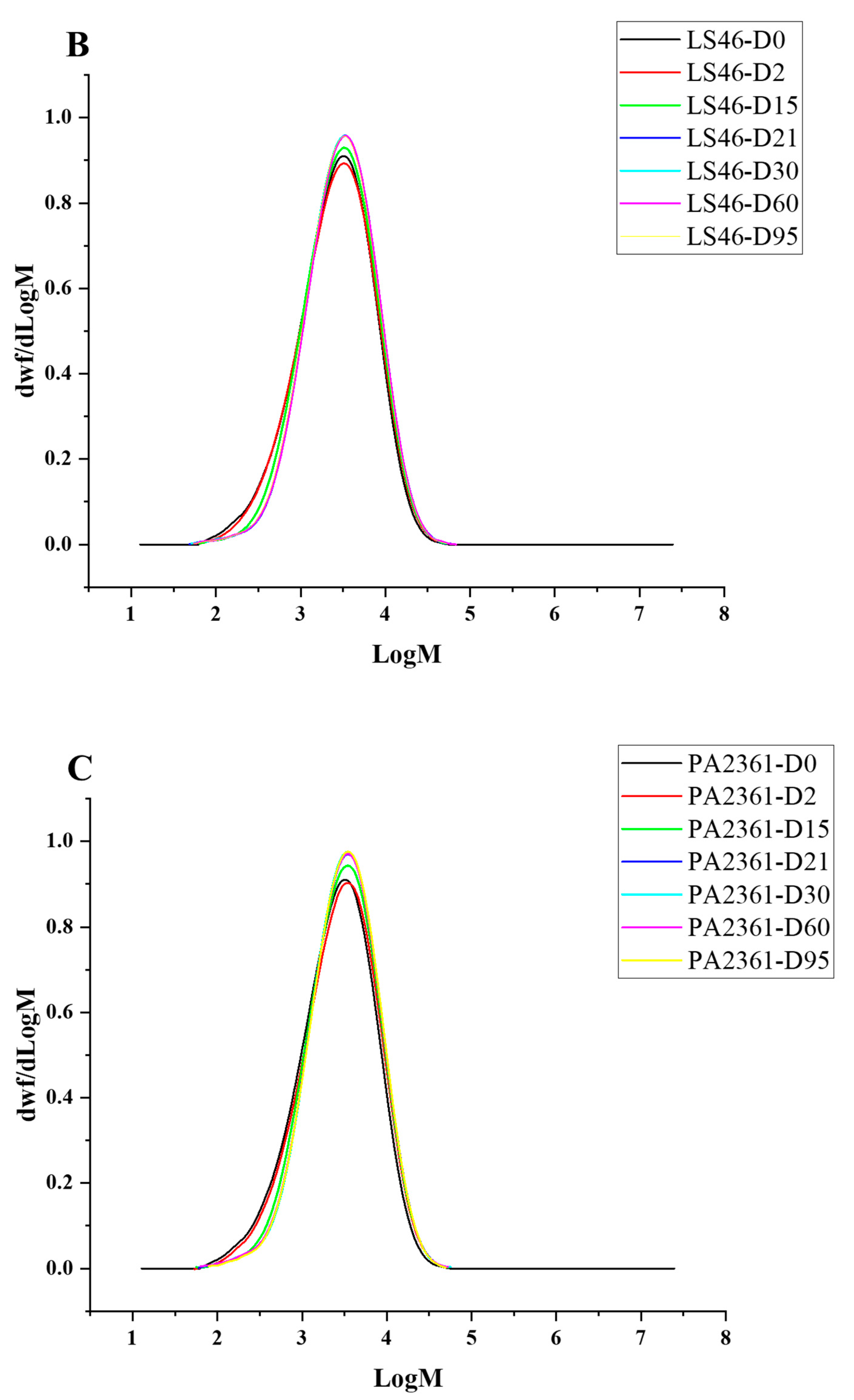 Polymers 16 02865 g004b
