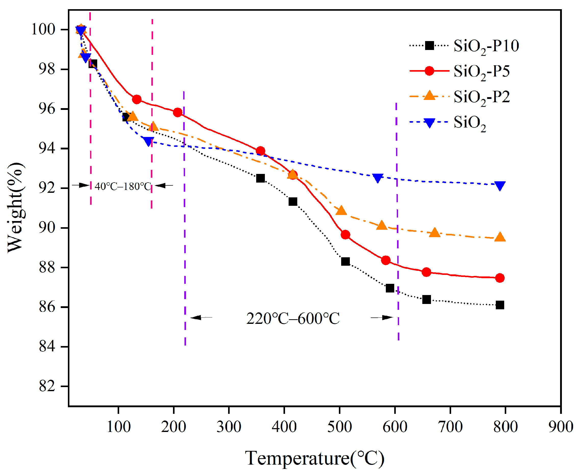 Polymers 16 02866 g003