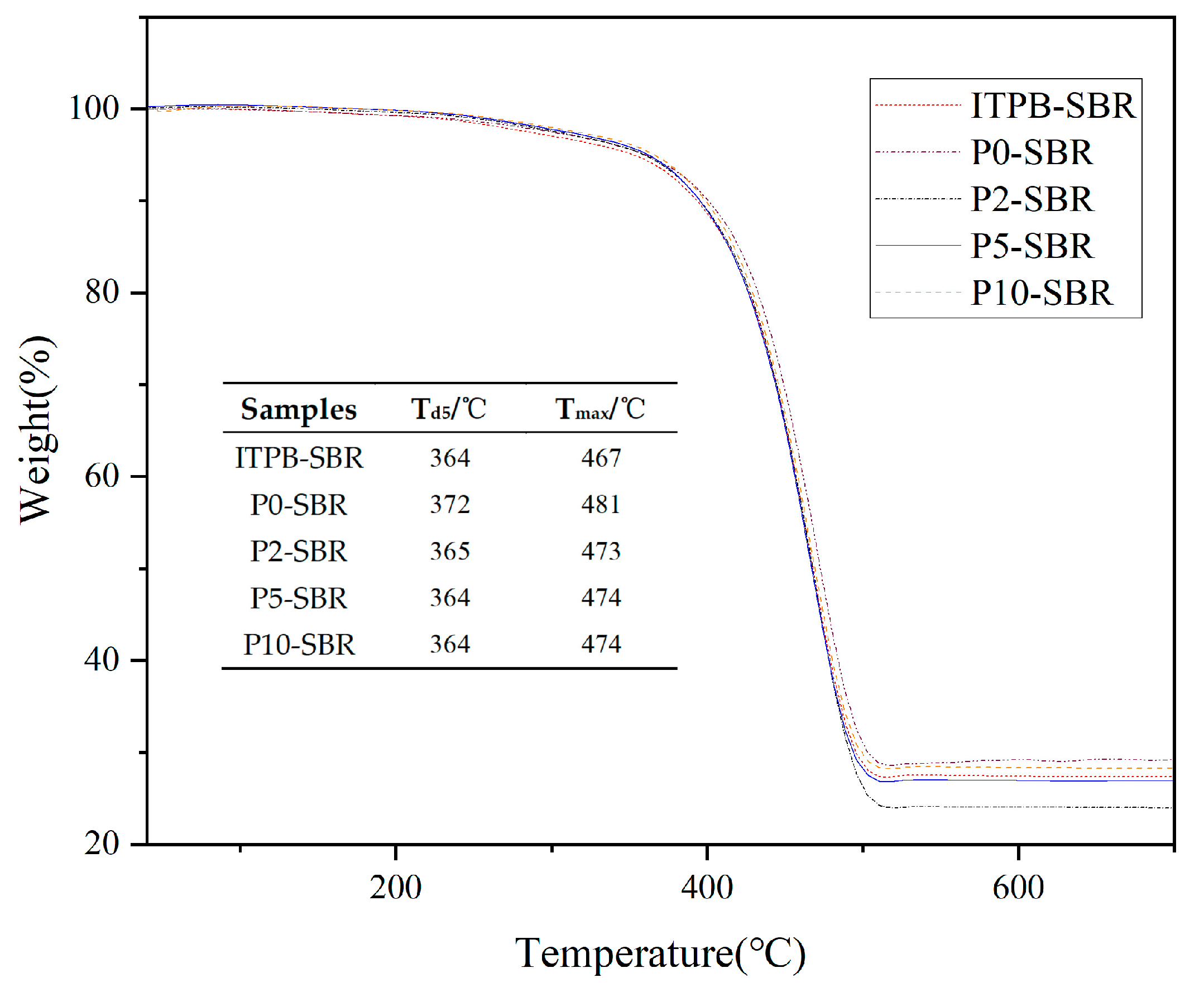 Polymers 16 02866 g005