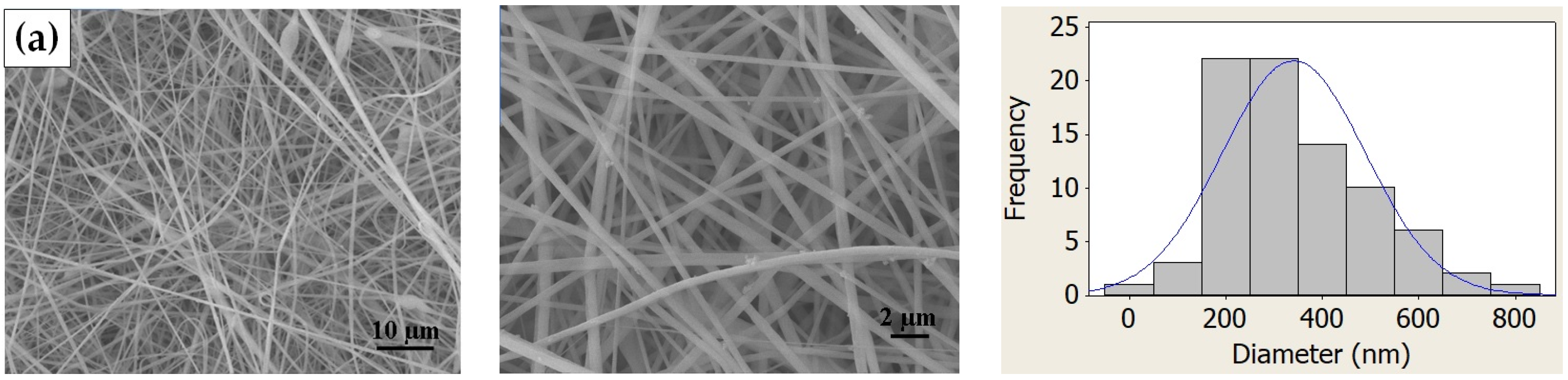 Polymers 16 02867 g004a