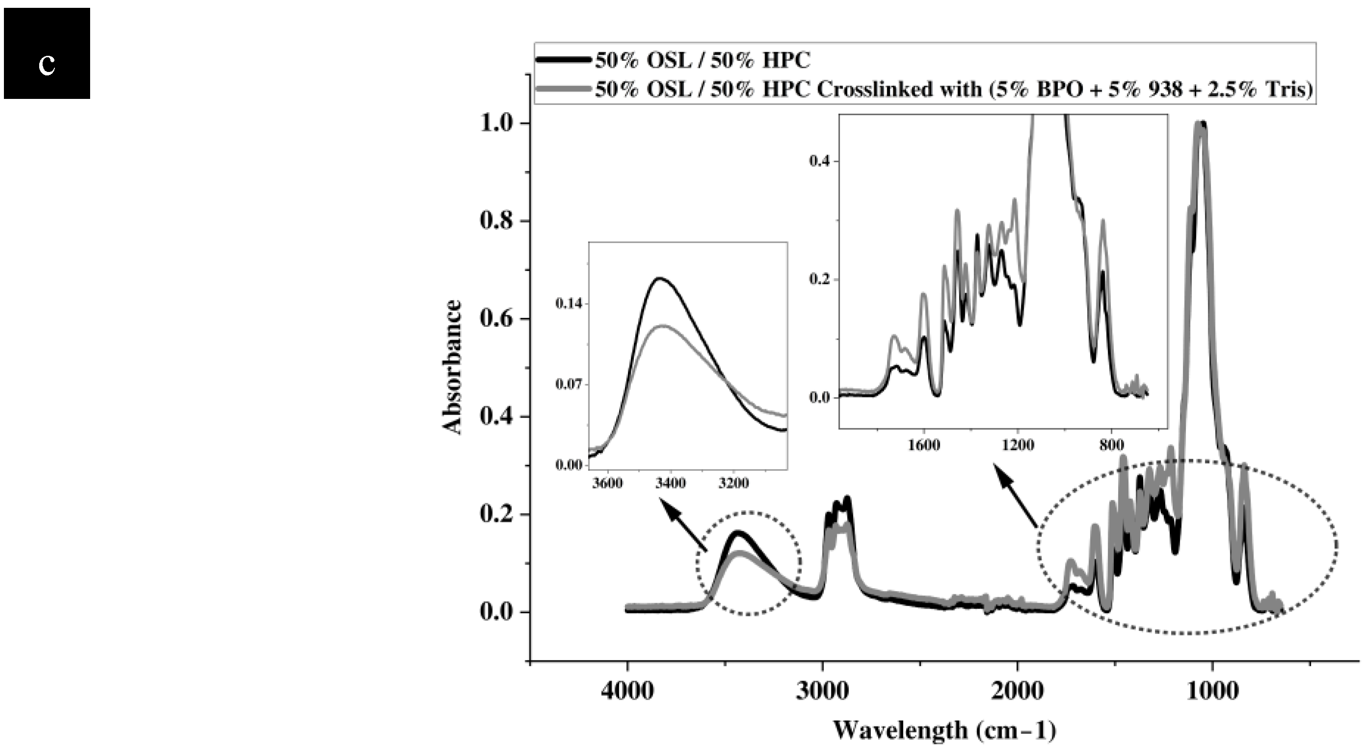 Polymers 16 02869 g005b