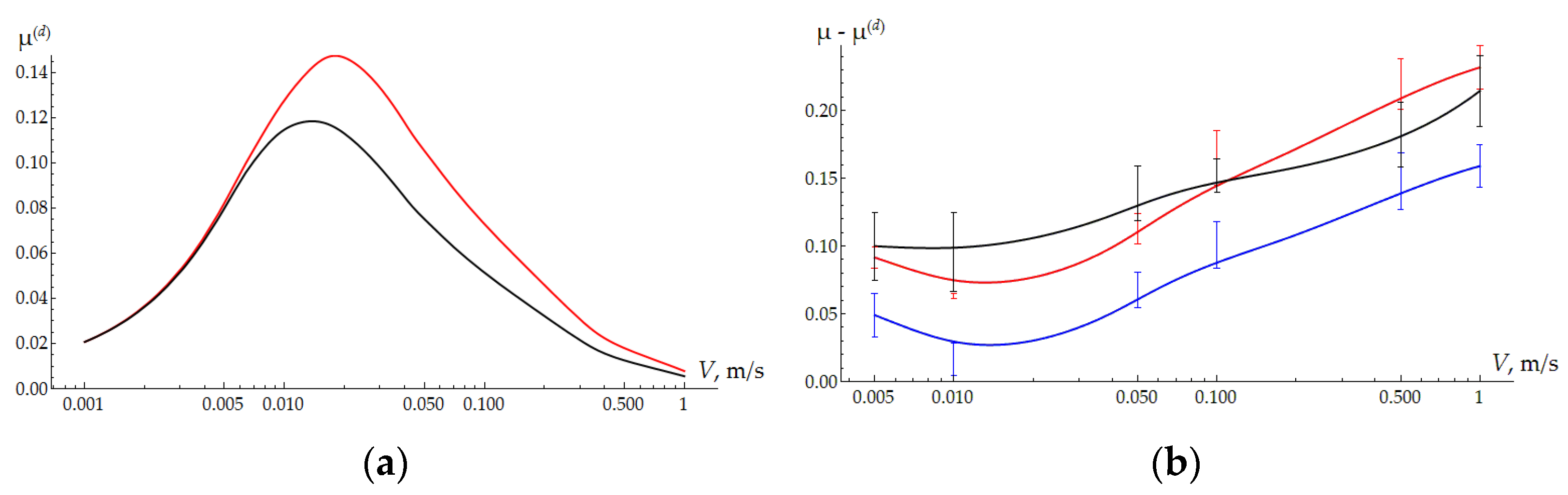 Polymers 16 02870 g005