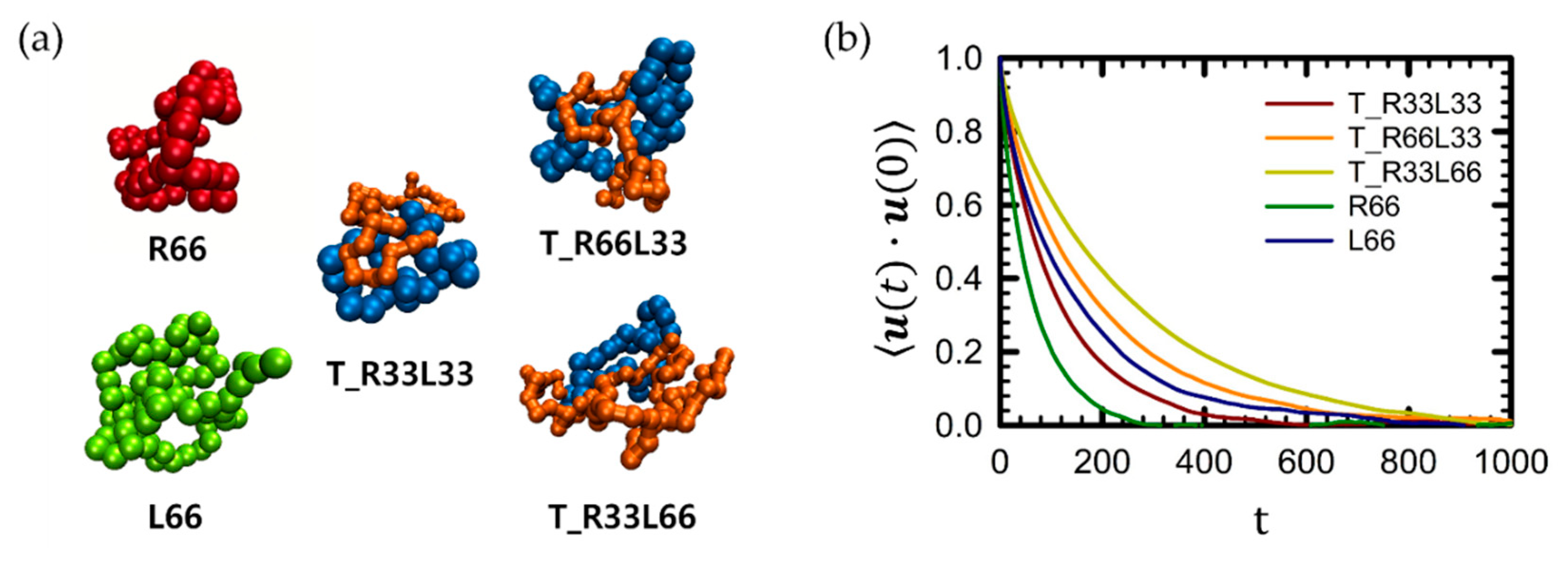Polymers 16 02871 g002 Polymers 16 02871 g002