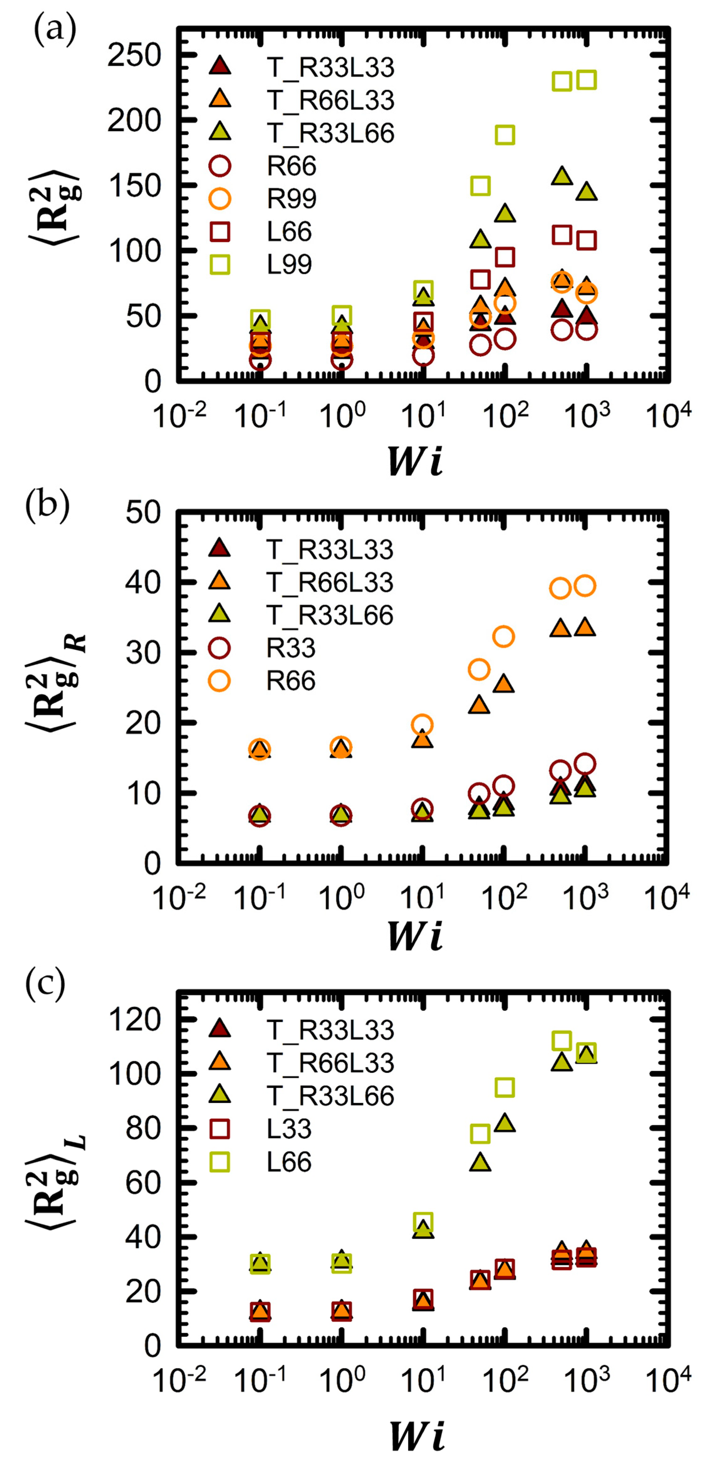 Polymers 16 02871 g003 Polymers 16 02871 g003