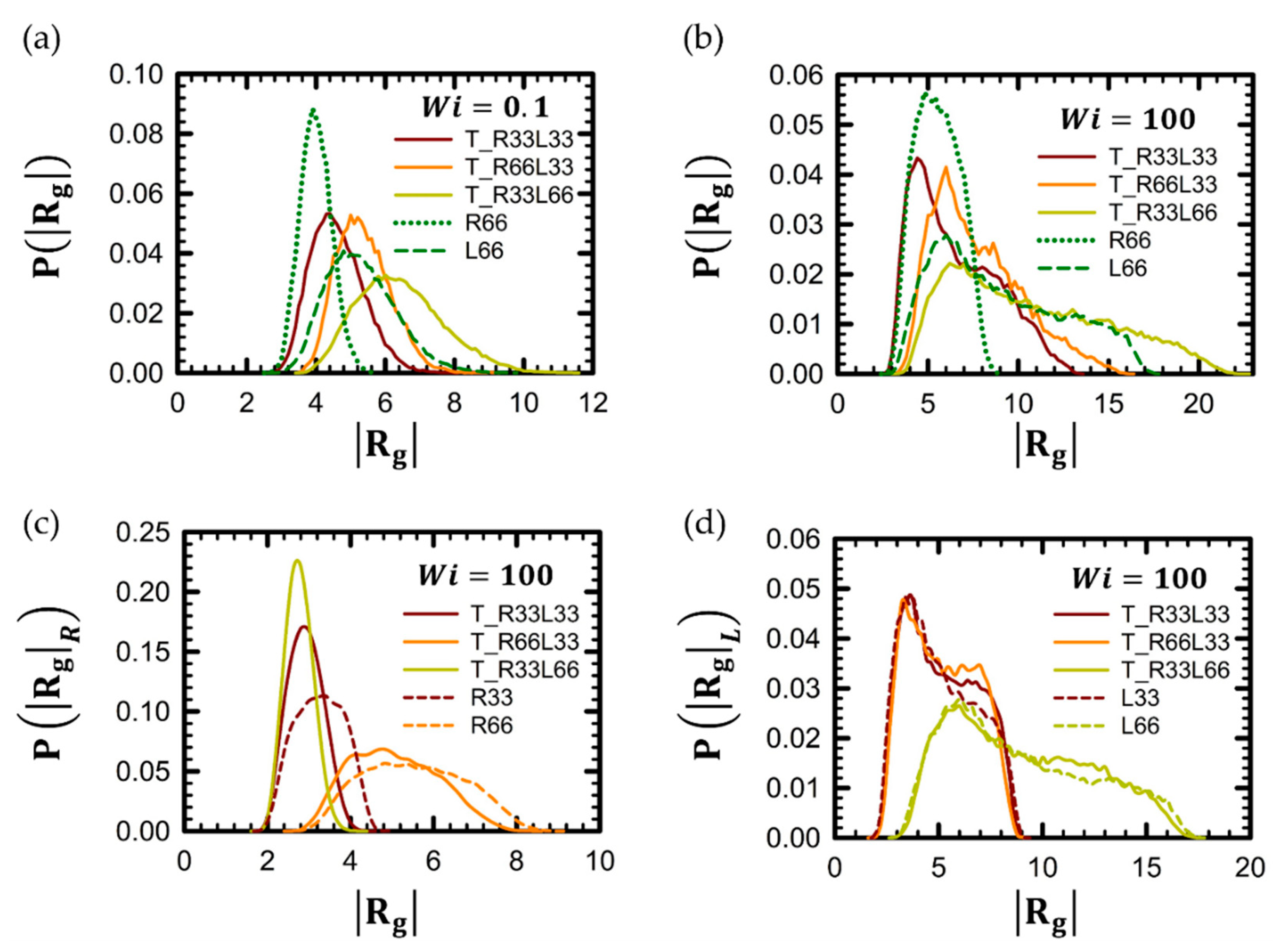 Polymers 16 02871 g004 Polymers 16 02871 g004