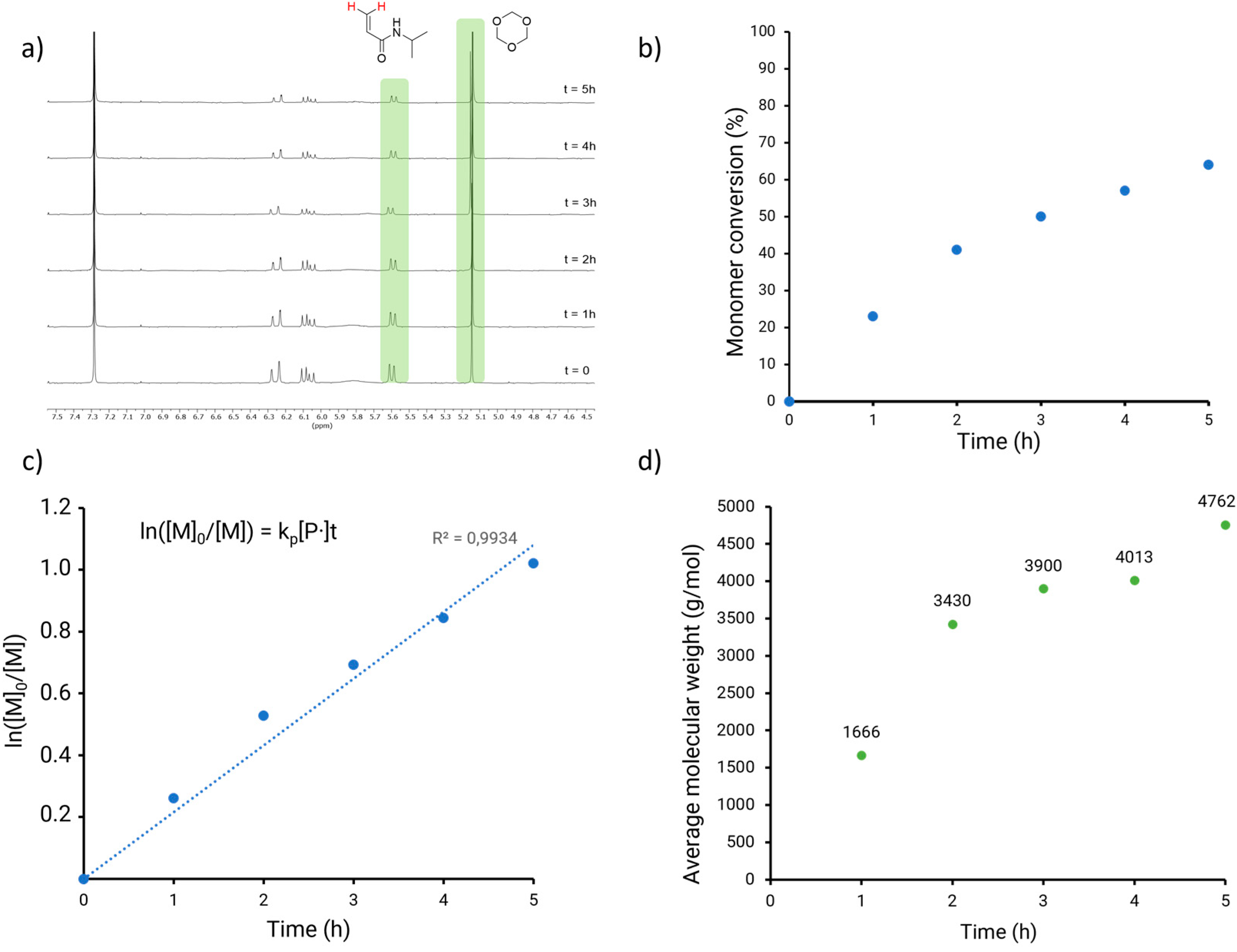Polymers 16 02873 g001 Polymers 16 02873 g001