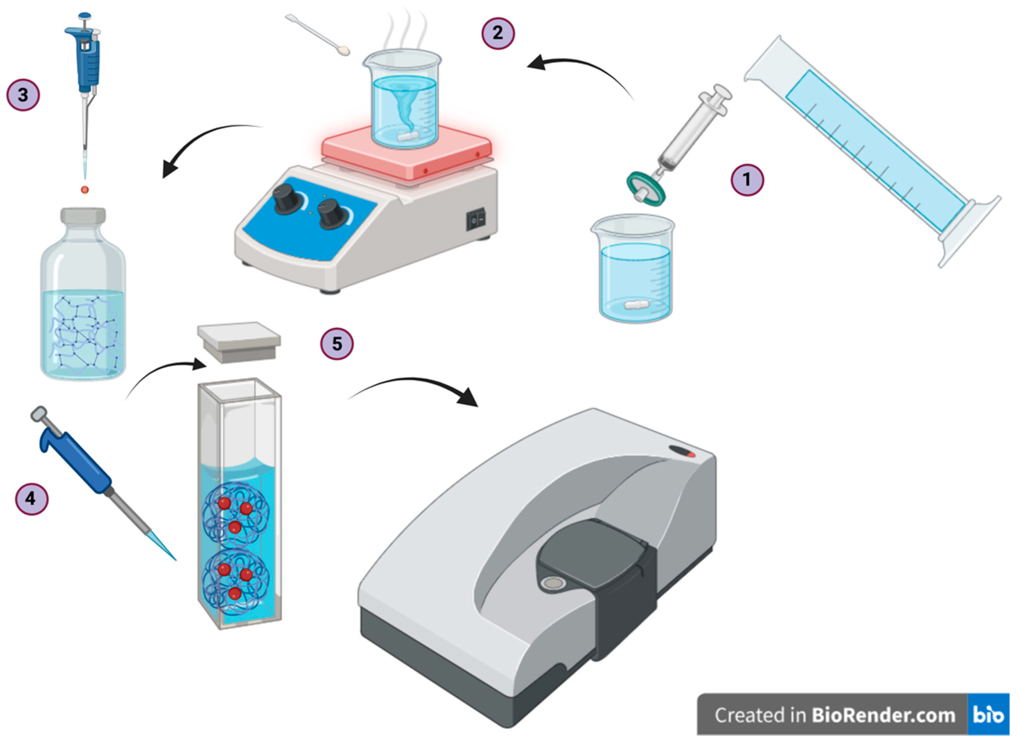 Polymers 16 02875 g001
