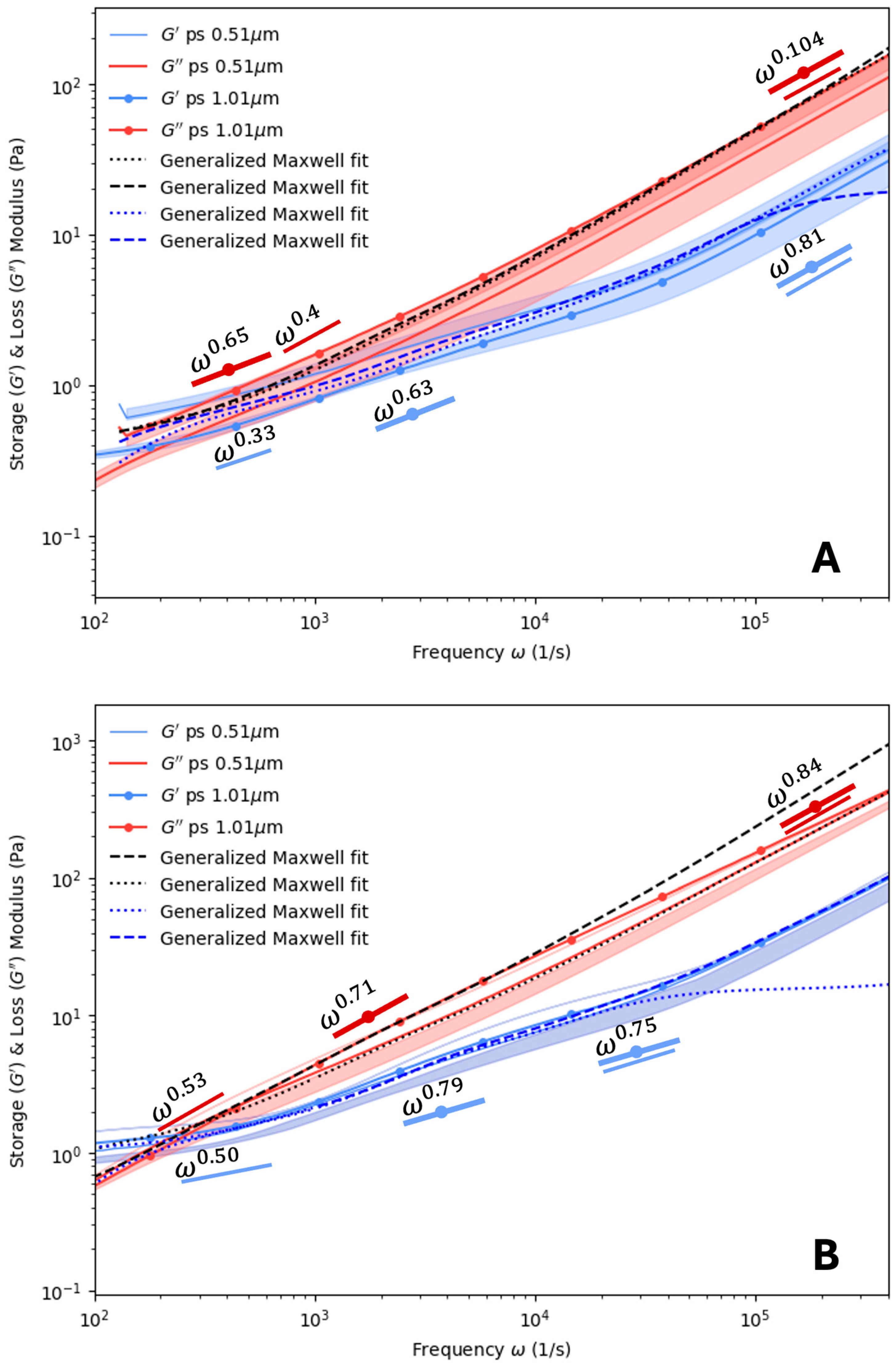 Polymers 16 02875 g004