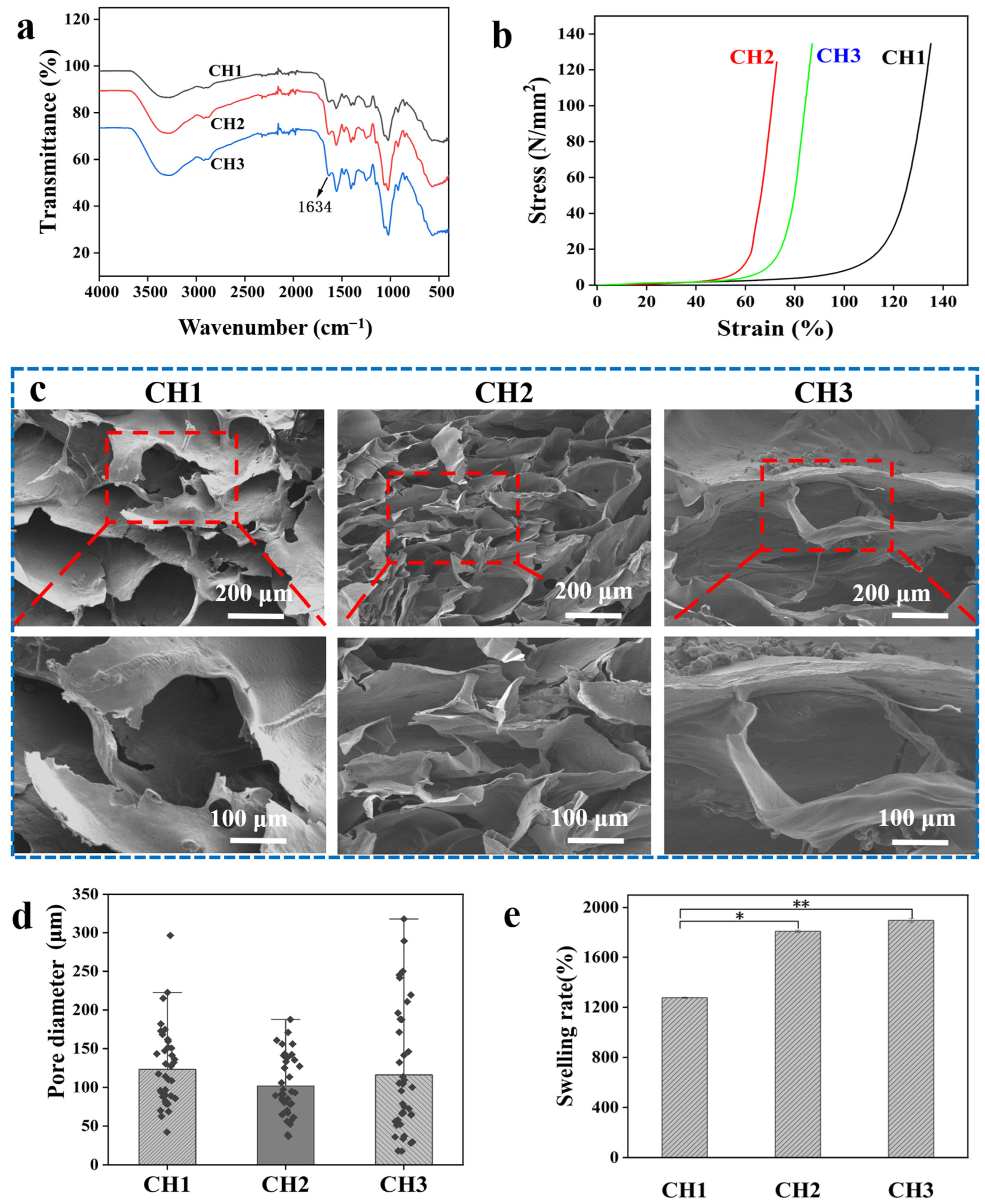 Polymers 16 02876 g002