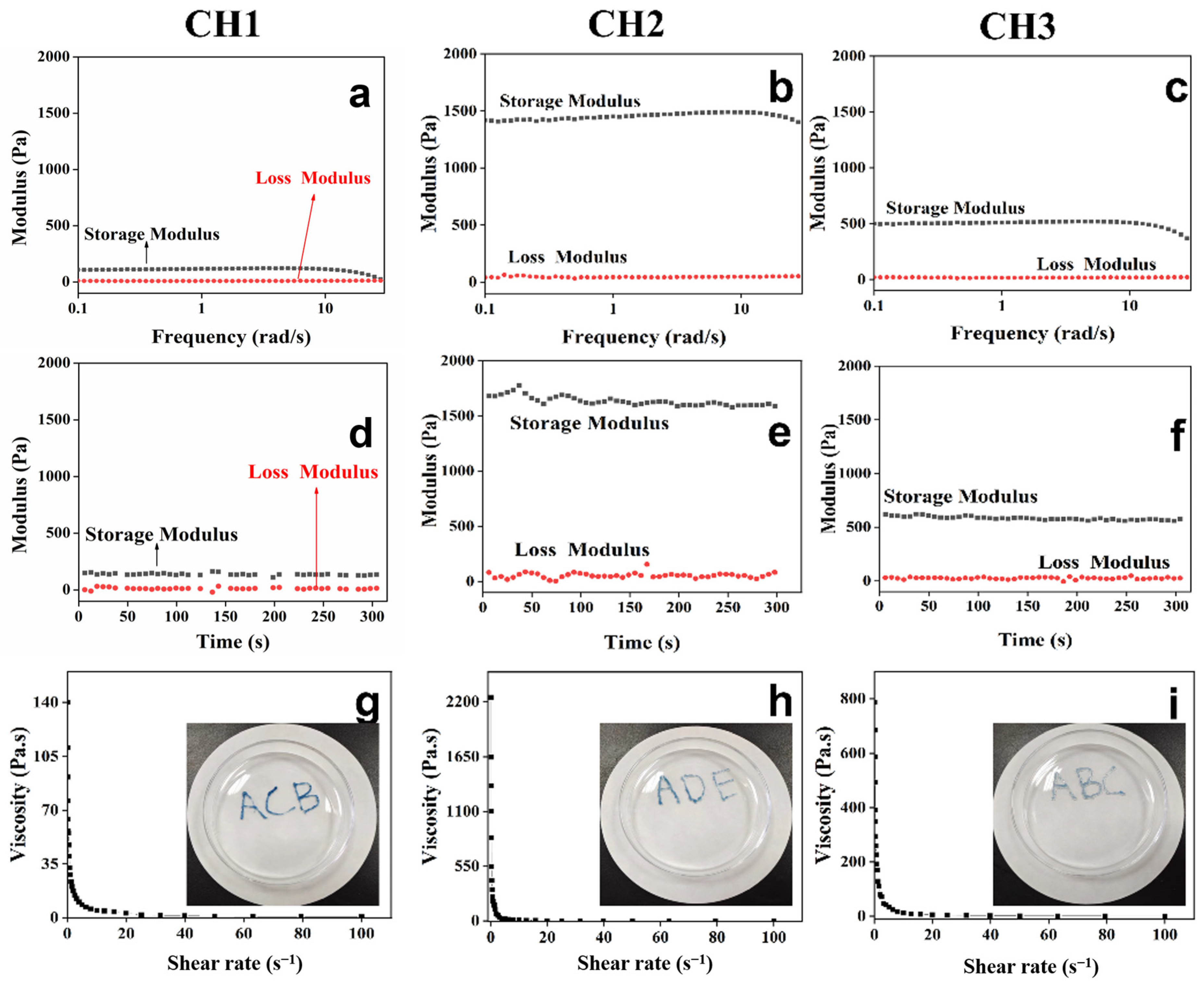 Polymers 16 02876 g003