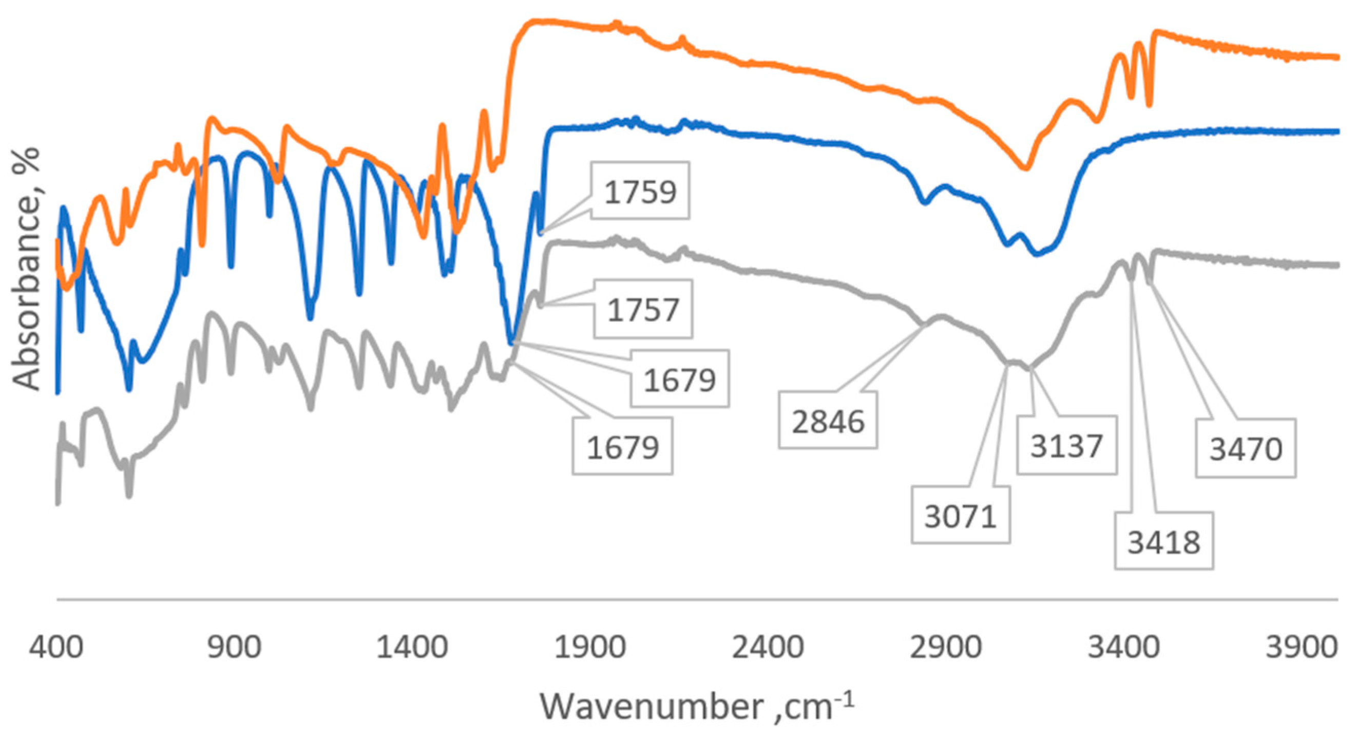 Polymers 16 02877 g003