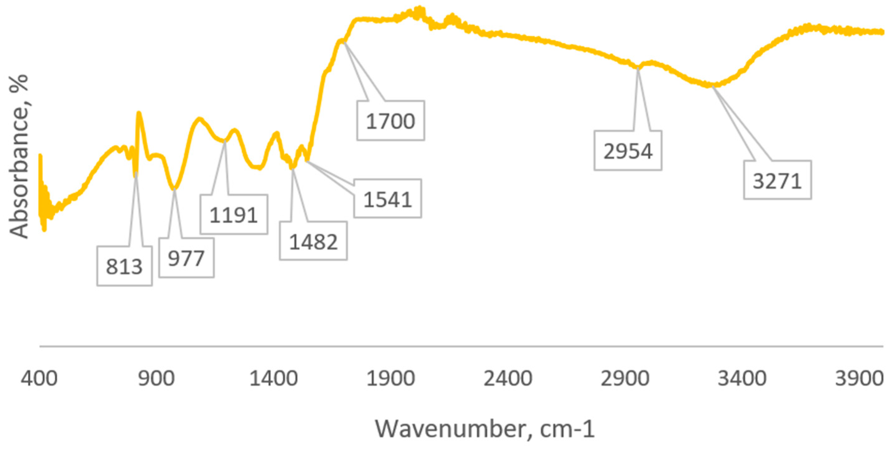 Polymers 16 02877 g006