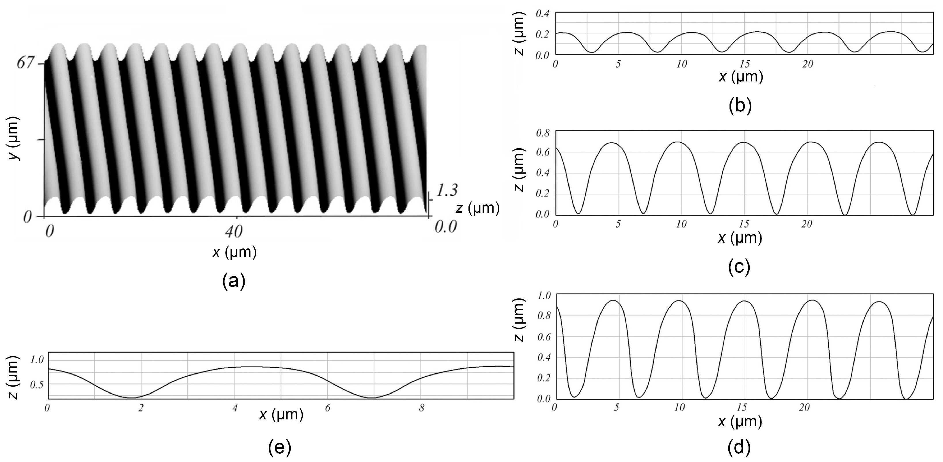 Polymers 16 02880 g002