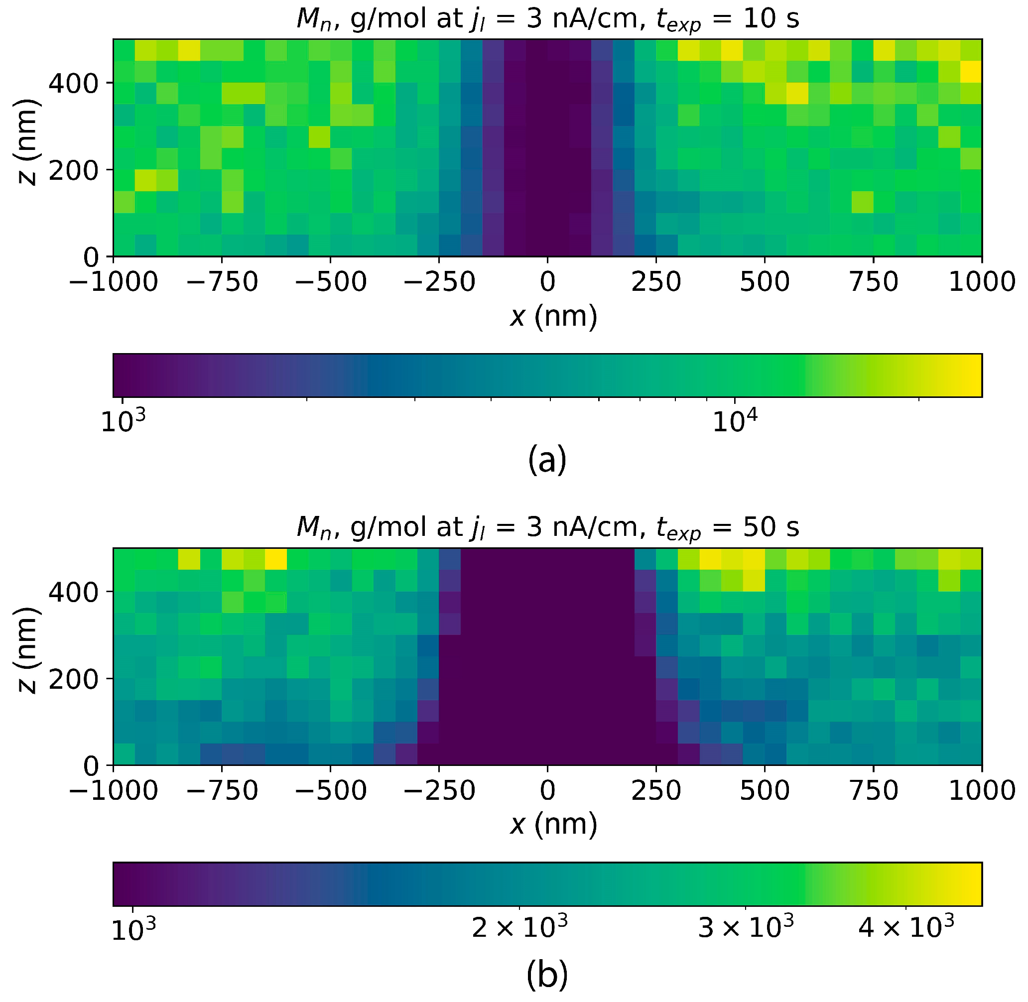 Polymers 16 02880 g007
