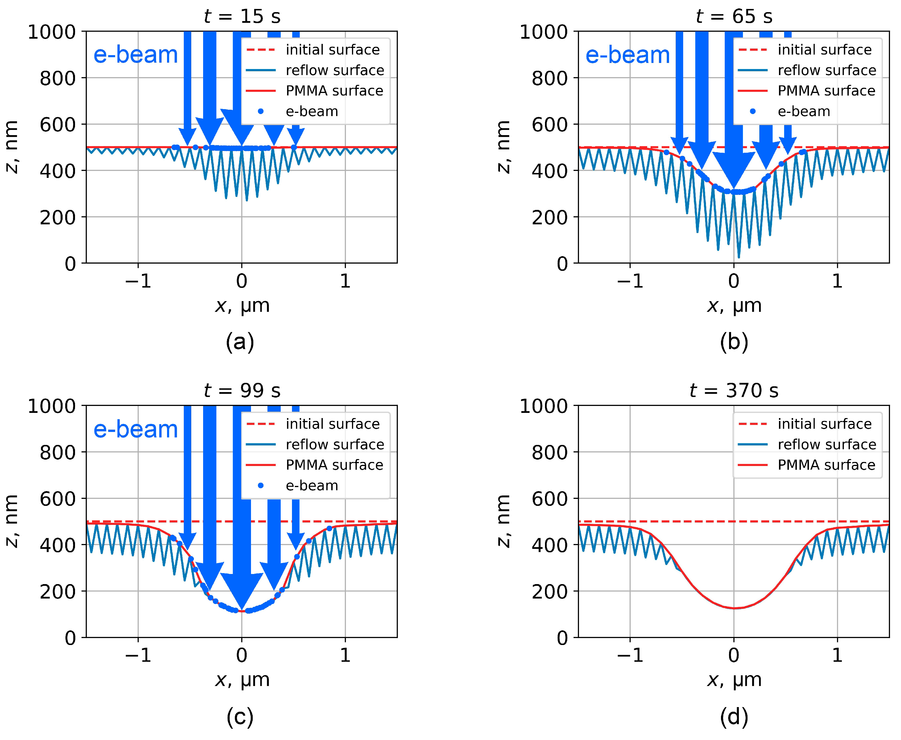 Polymers 16 02880 g011